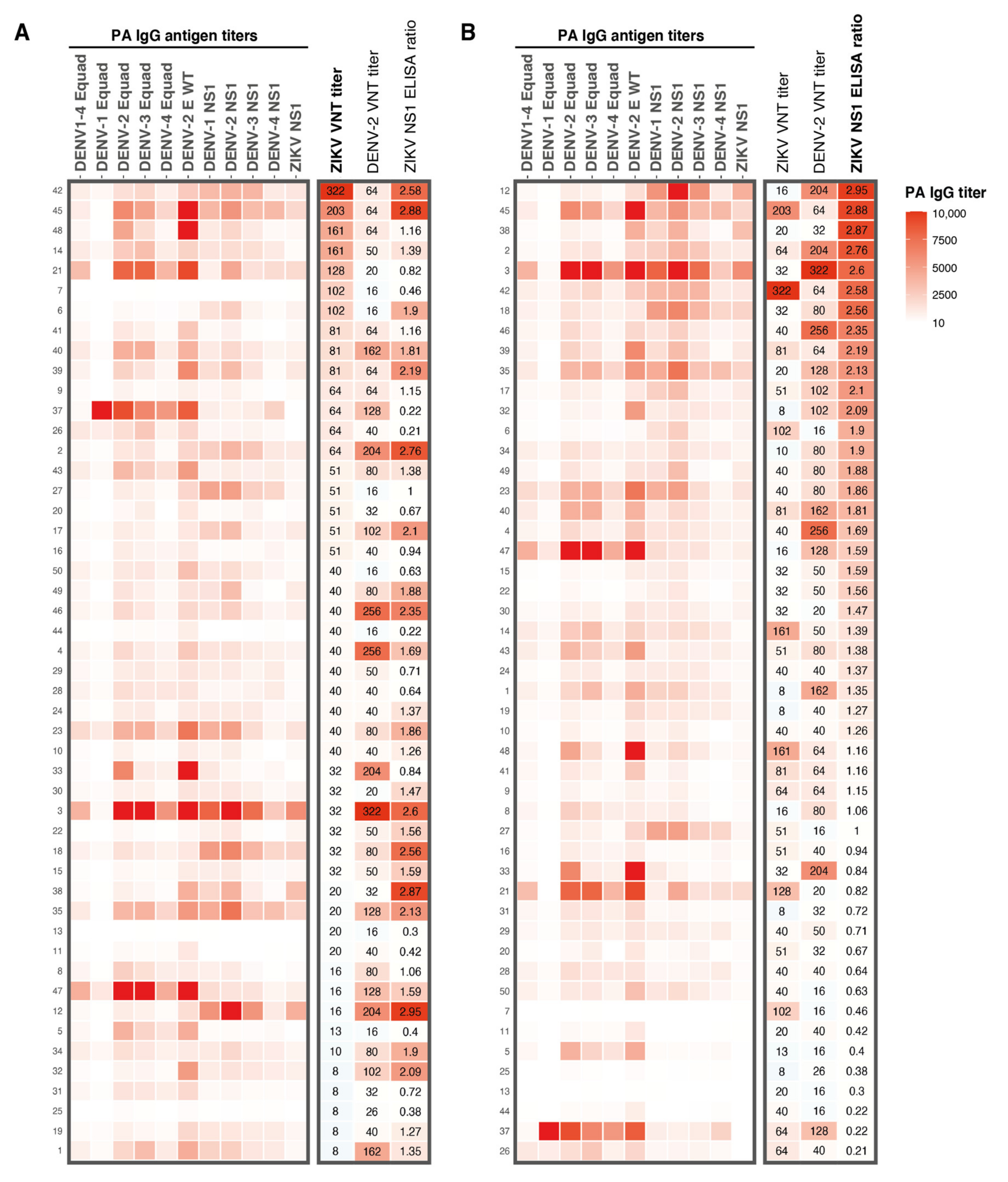 Viruses 13 01345 g002 550