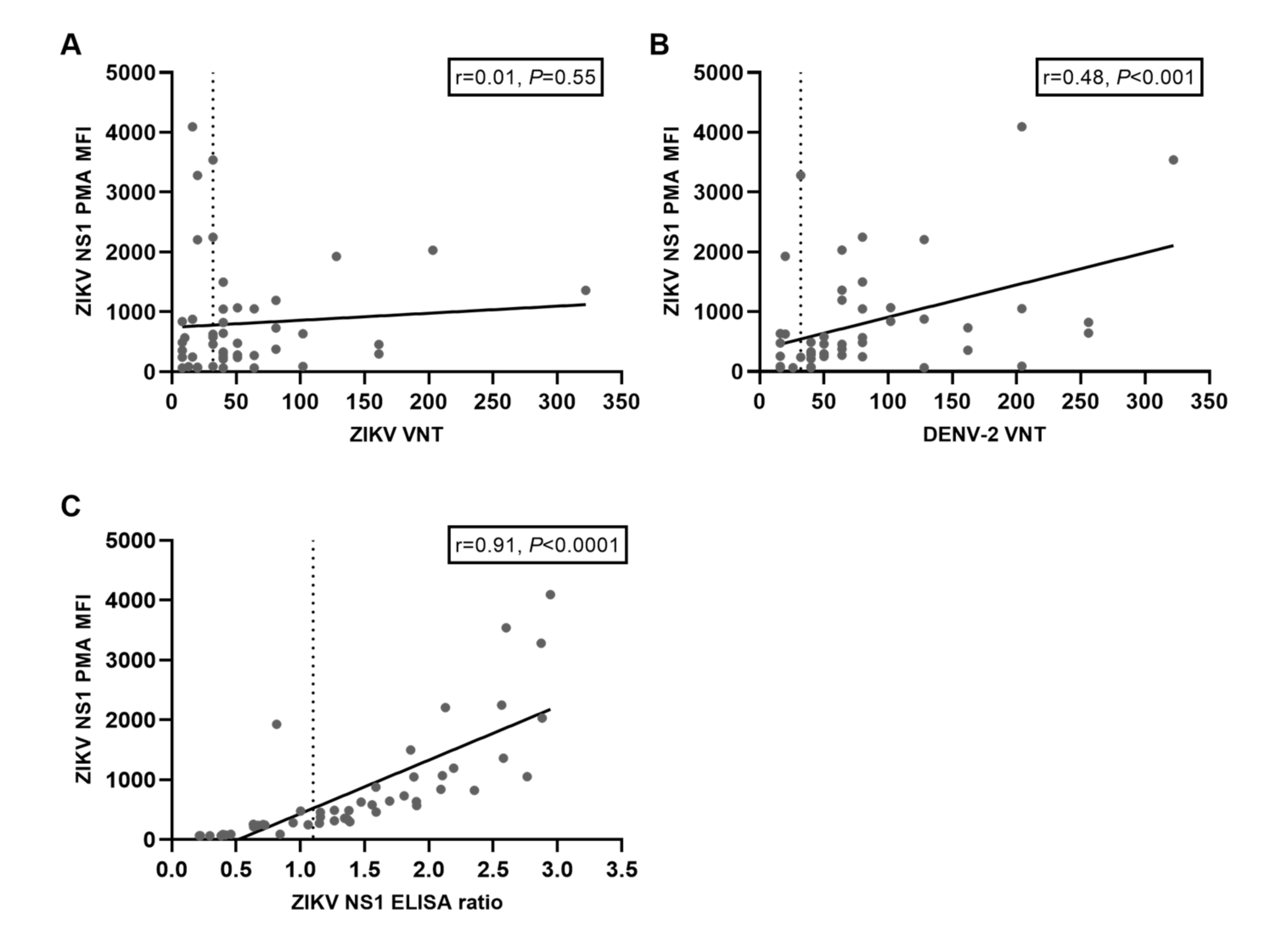 Viruses 13 01345 g0a1 550