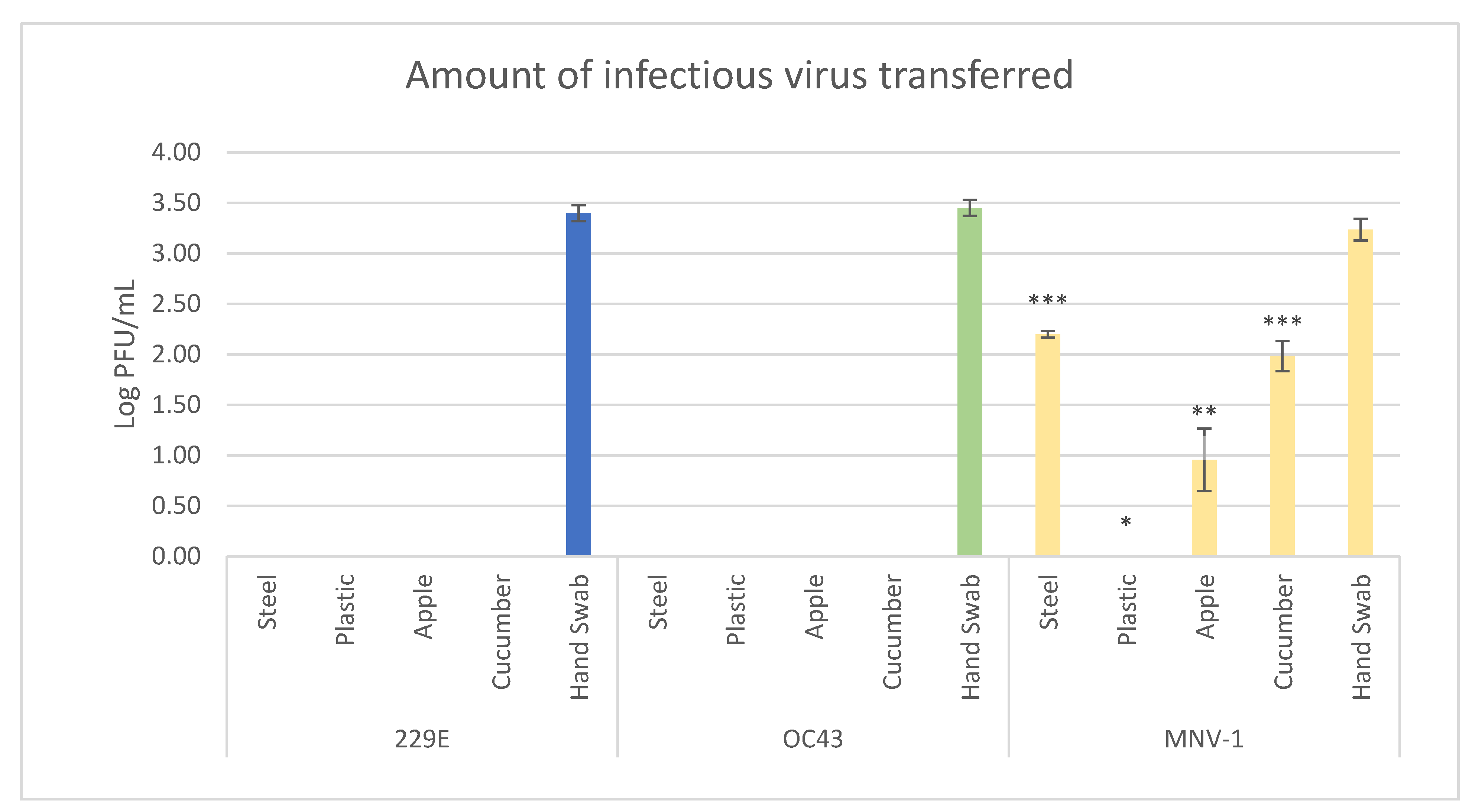 Viruses 13 01352 g001 550