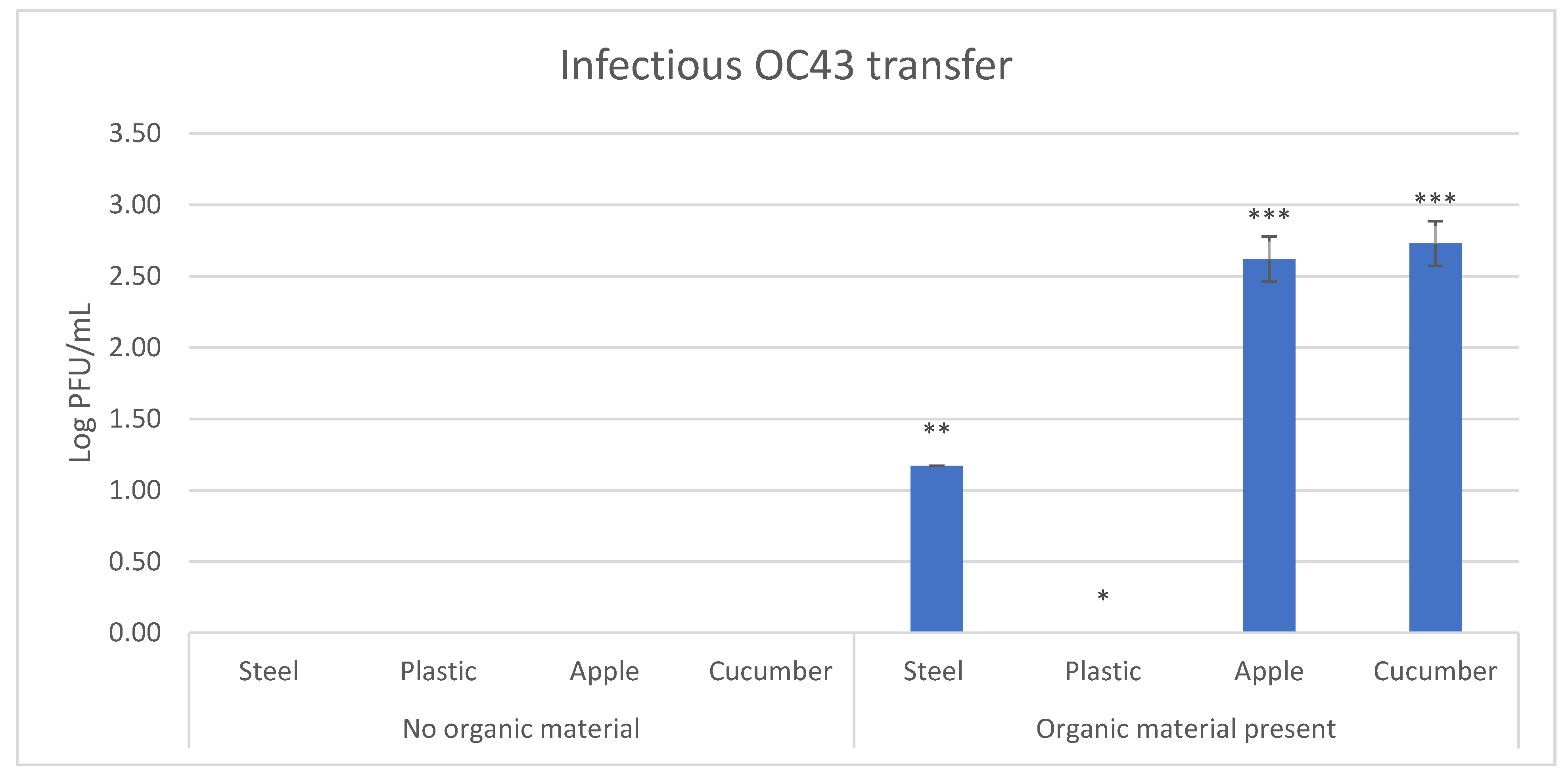 Viruses 13 01352 g002 550