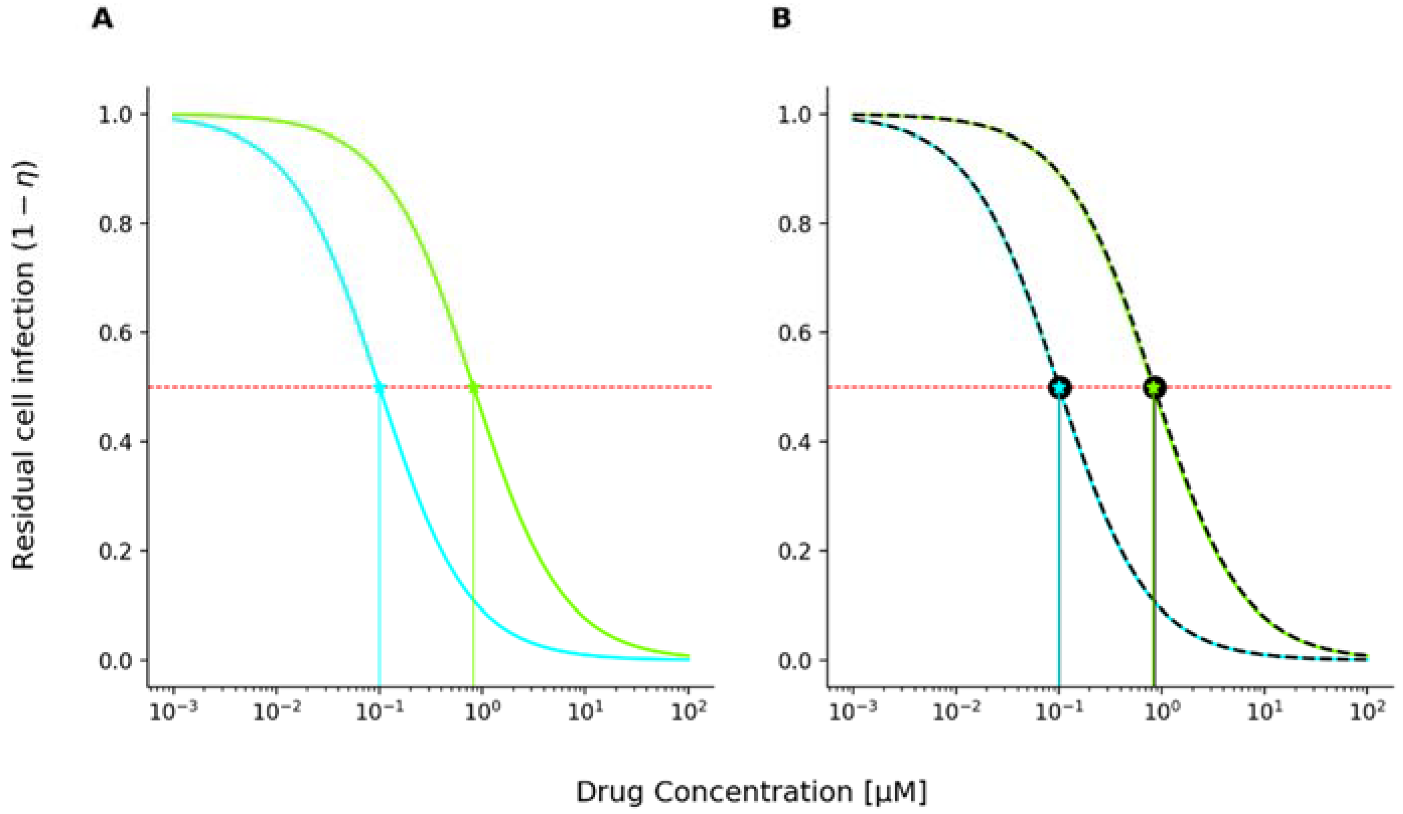 Viruses 13 01354 g002 550