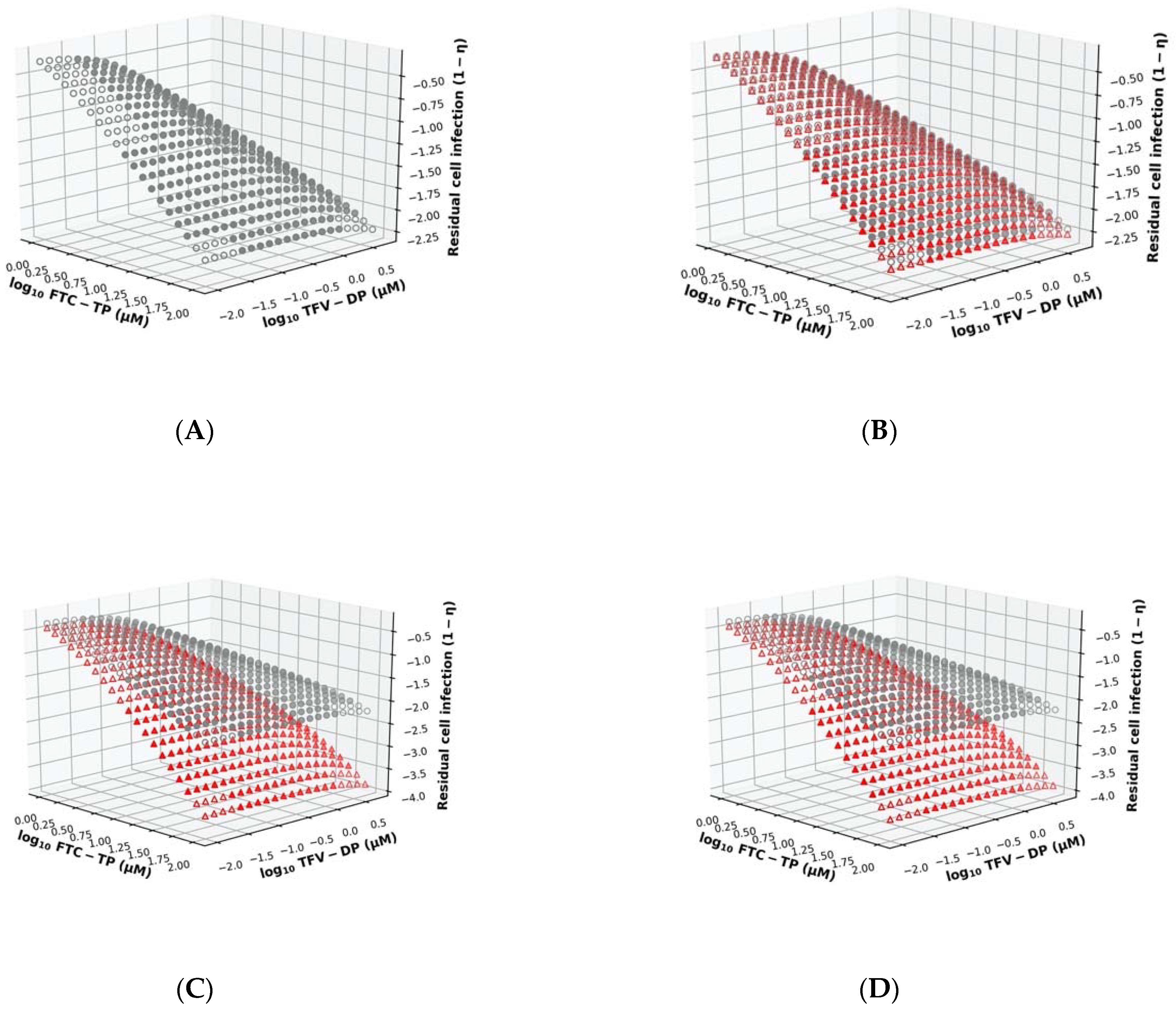 Viruses 13 01354 g003 550