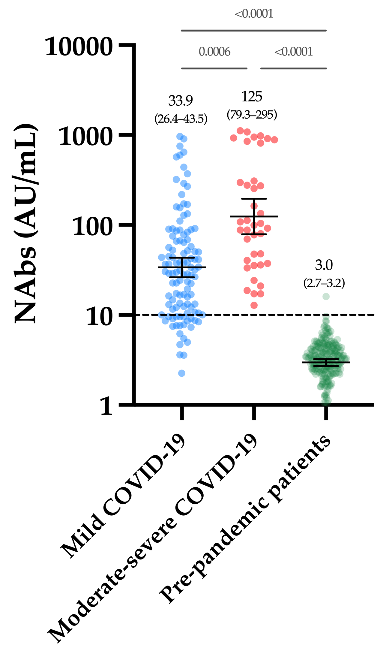 Viruses 13 01364 g001 550