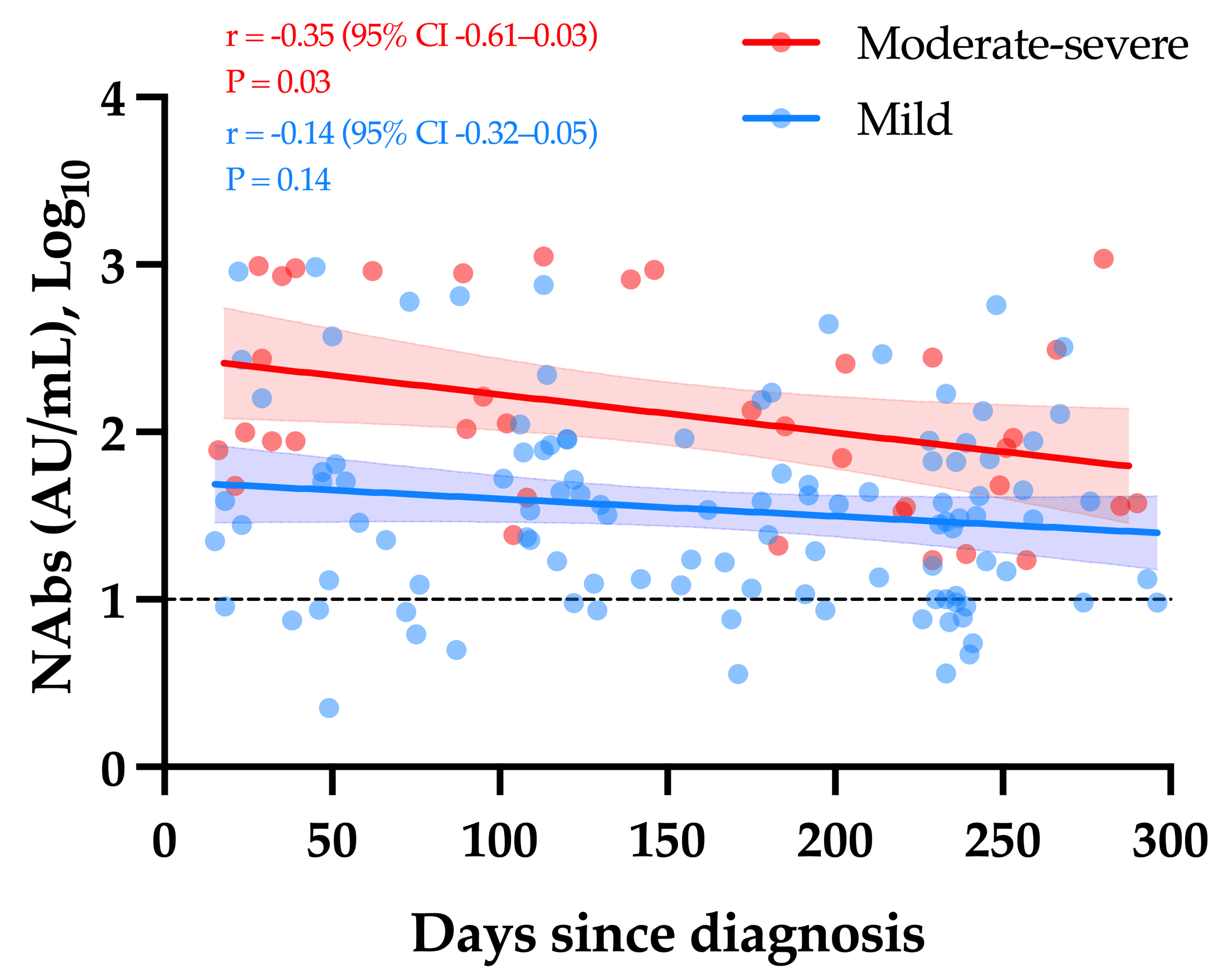 Viruses 13 01364 g002 550