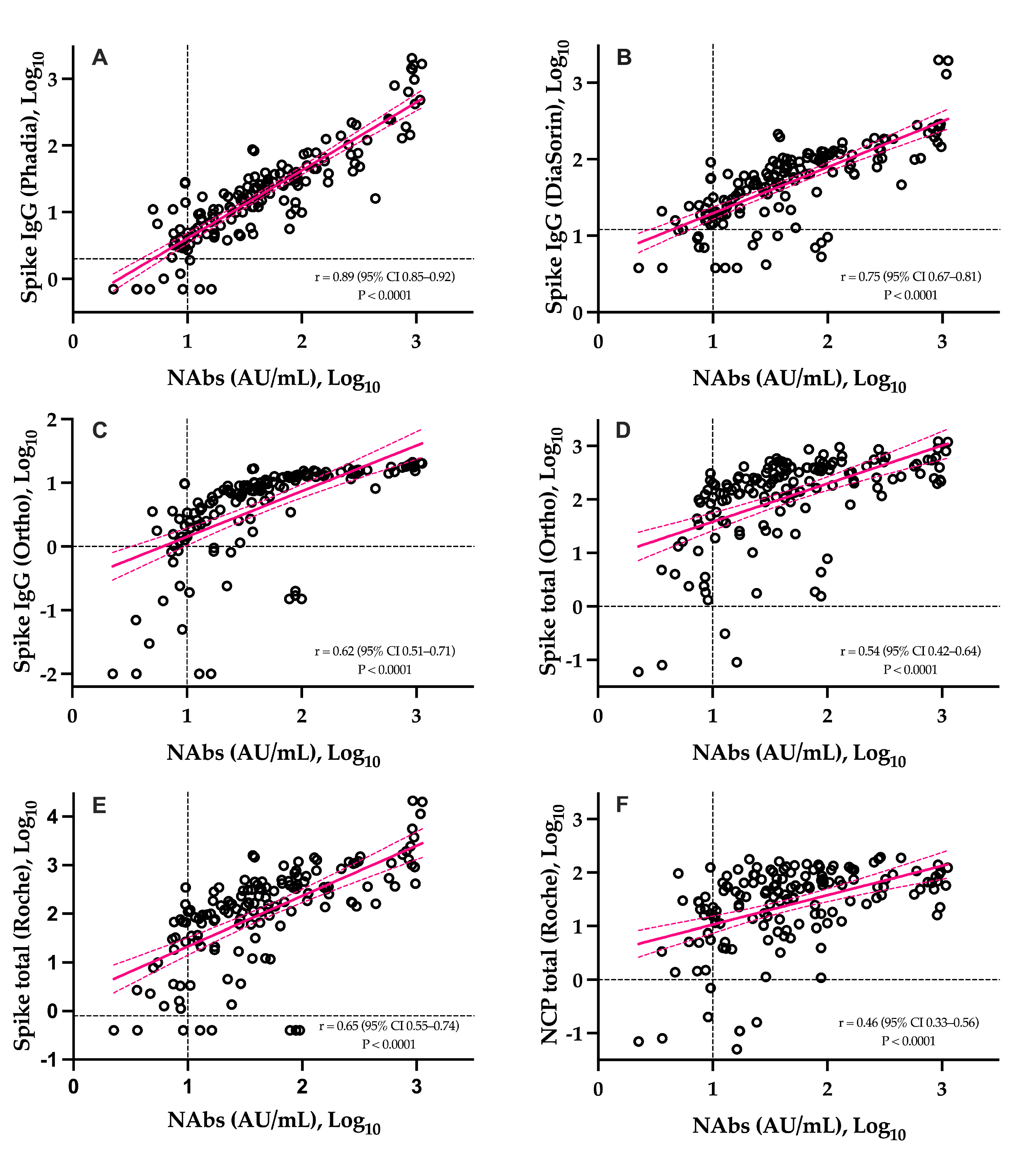 Viruses 13 01364 g003 550