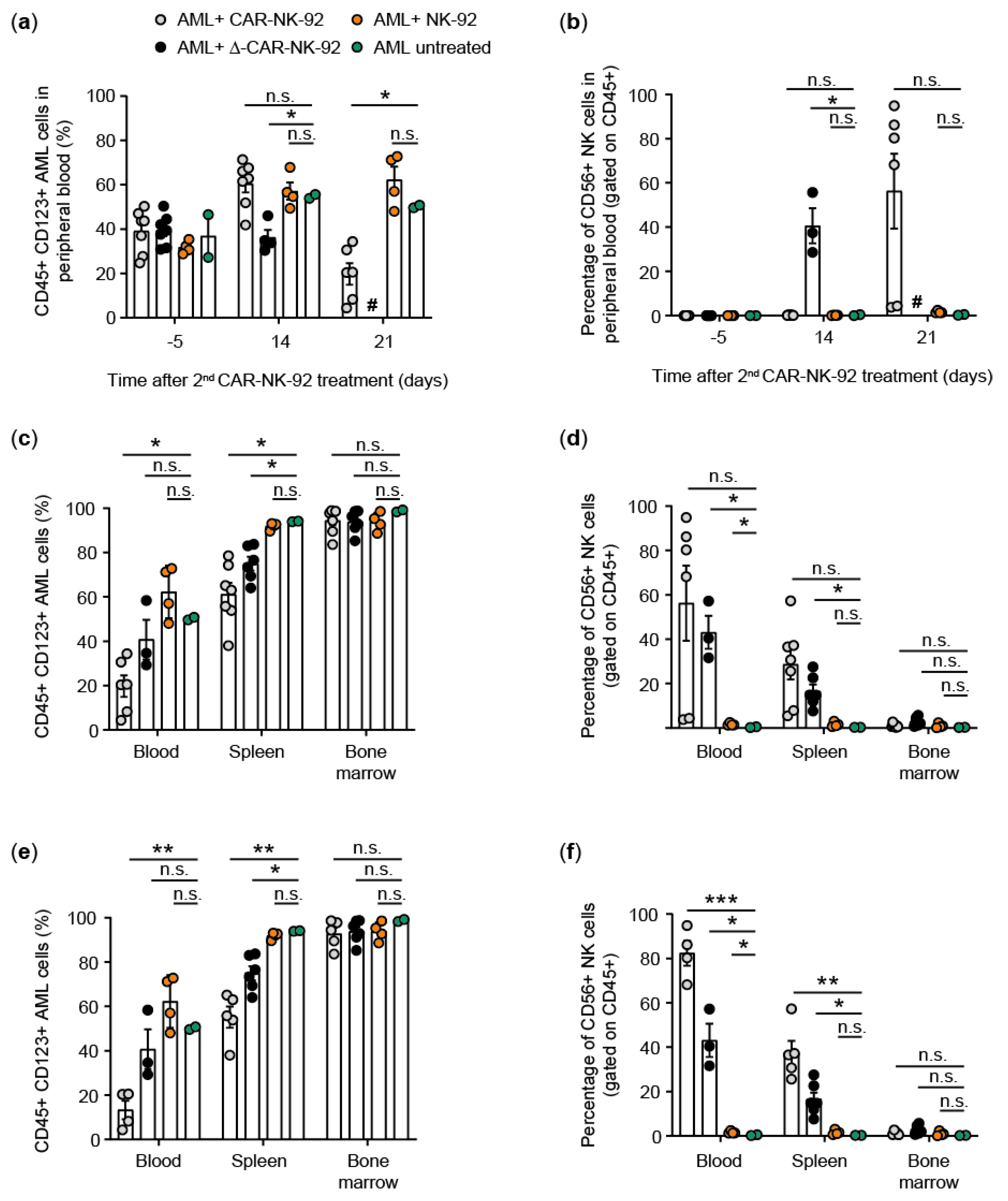 Viruses 13 01365 g004