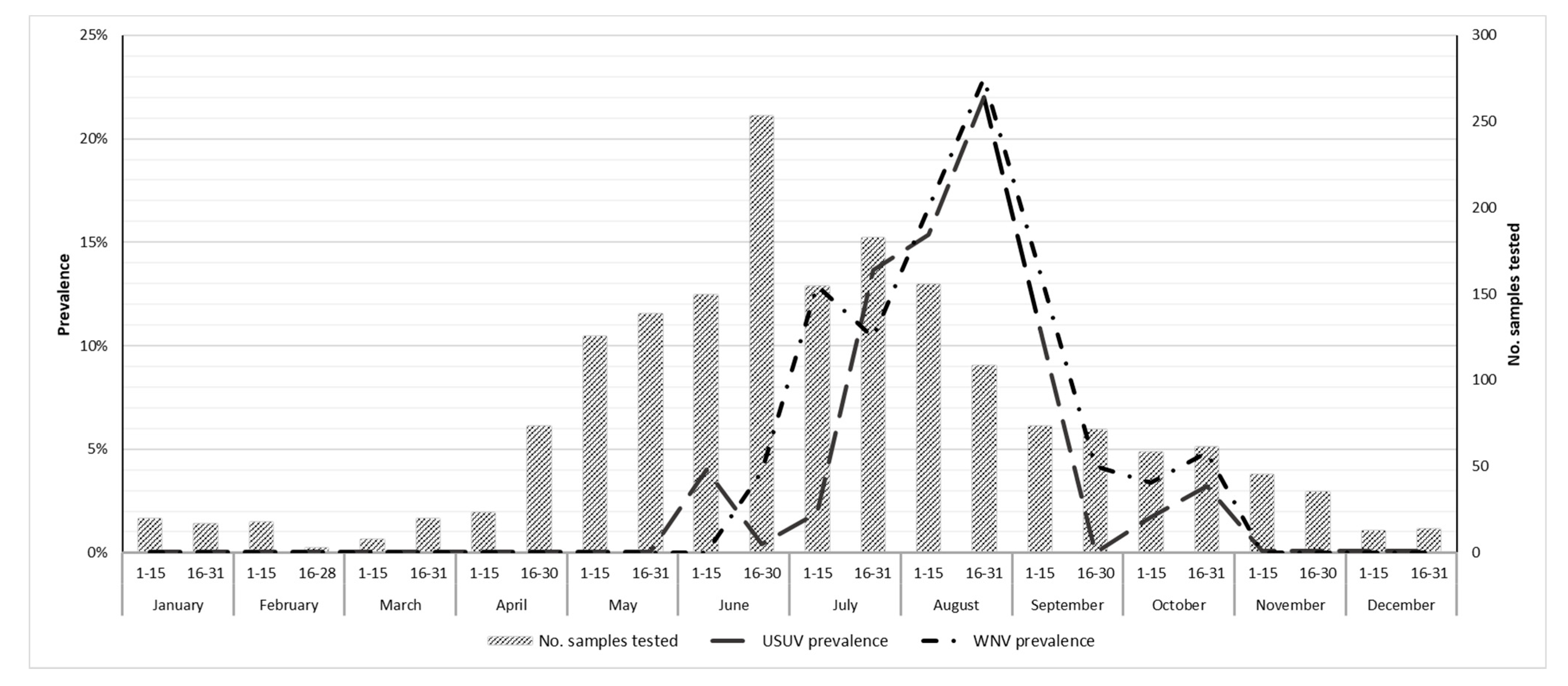 Viruses 13 01367 g001 550