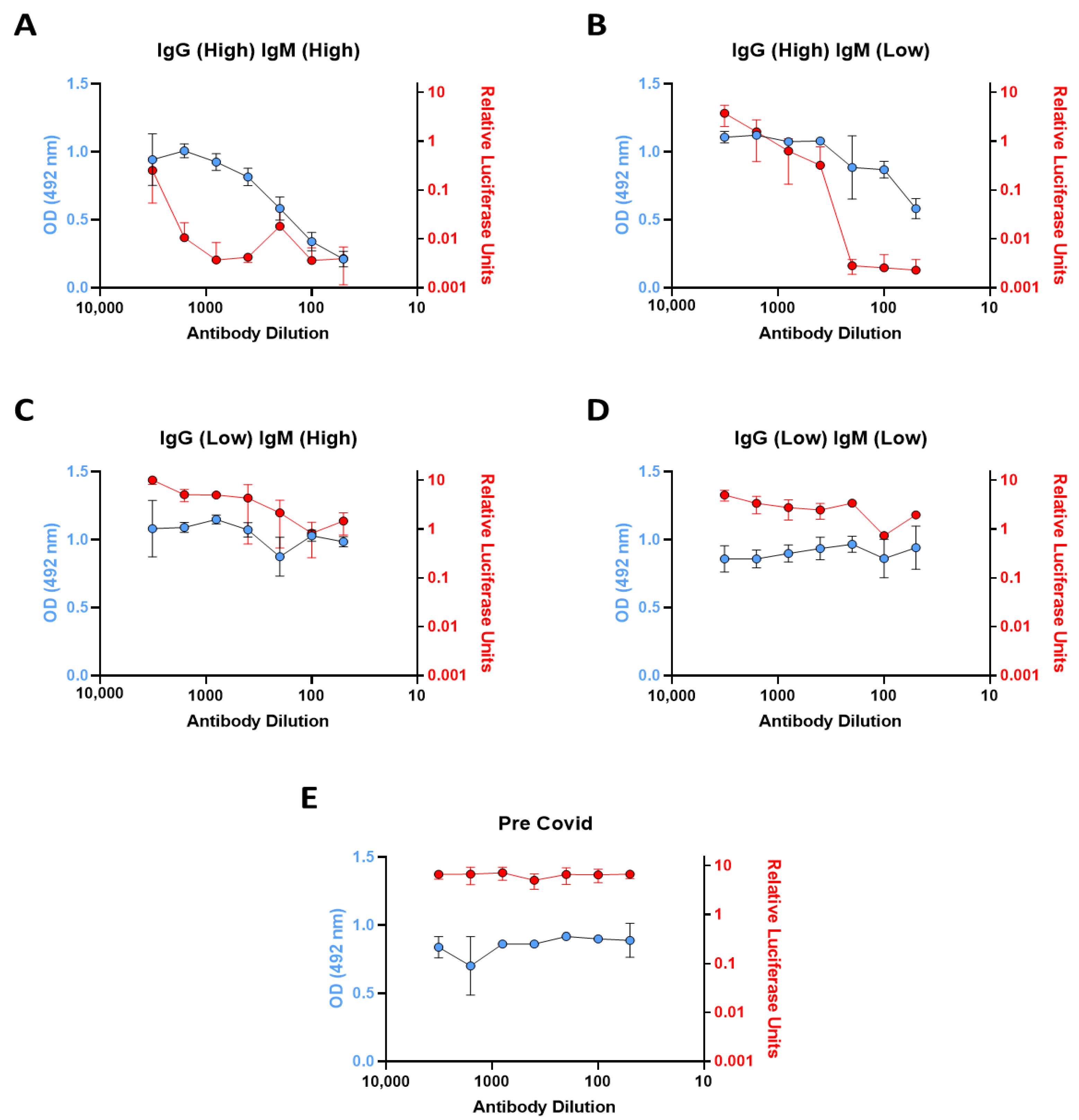 Viruses 13 01371 g004 550