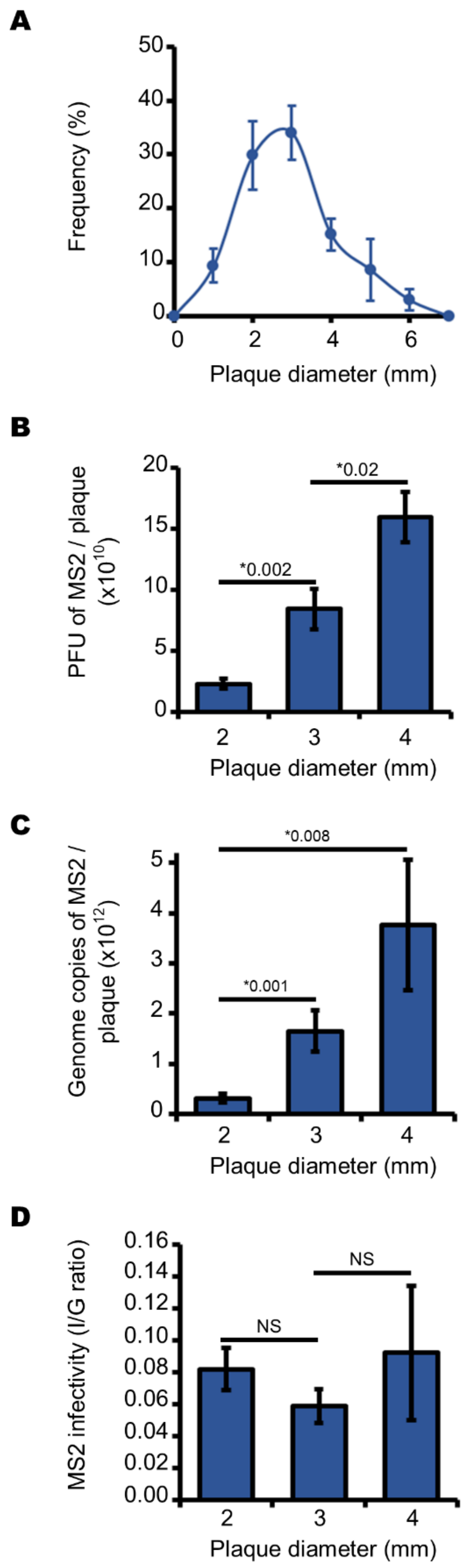 Viruses 13 01376 g002