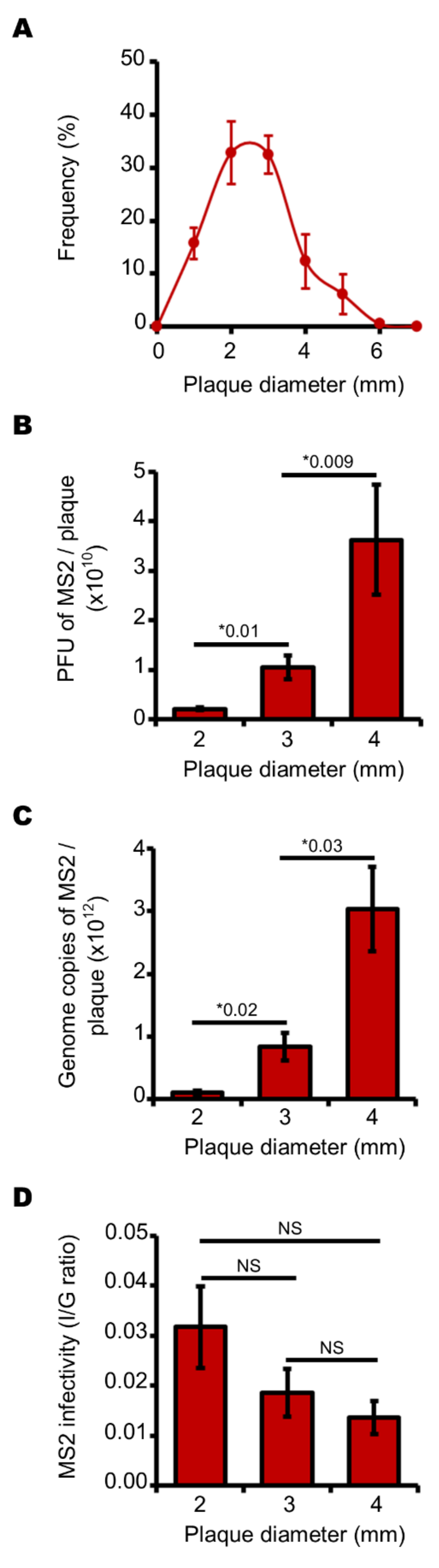 Viruses 13 01376 g003