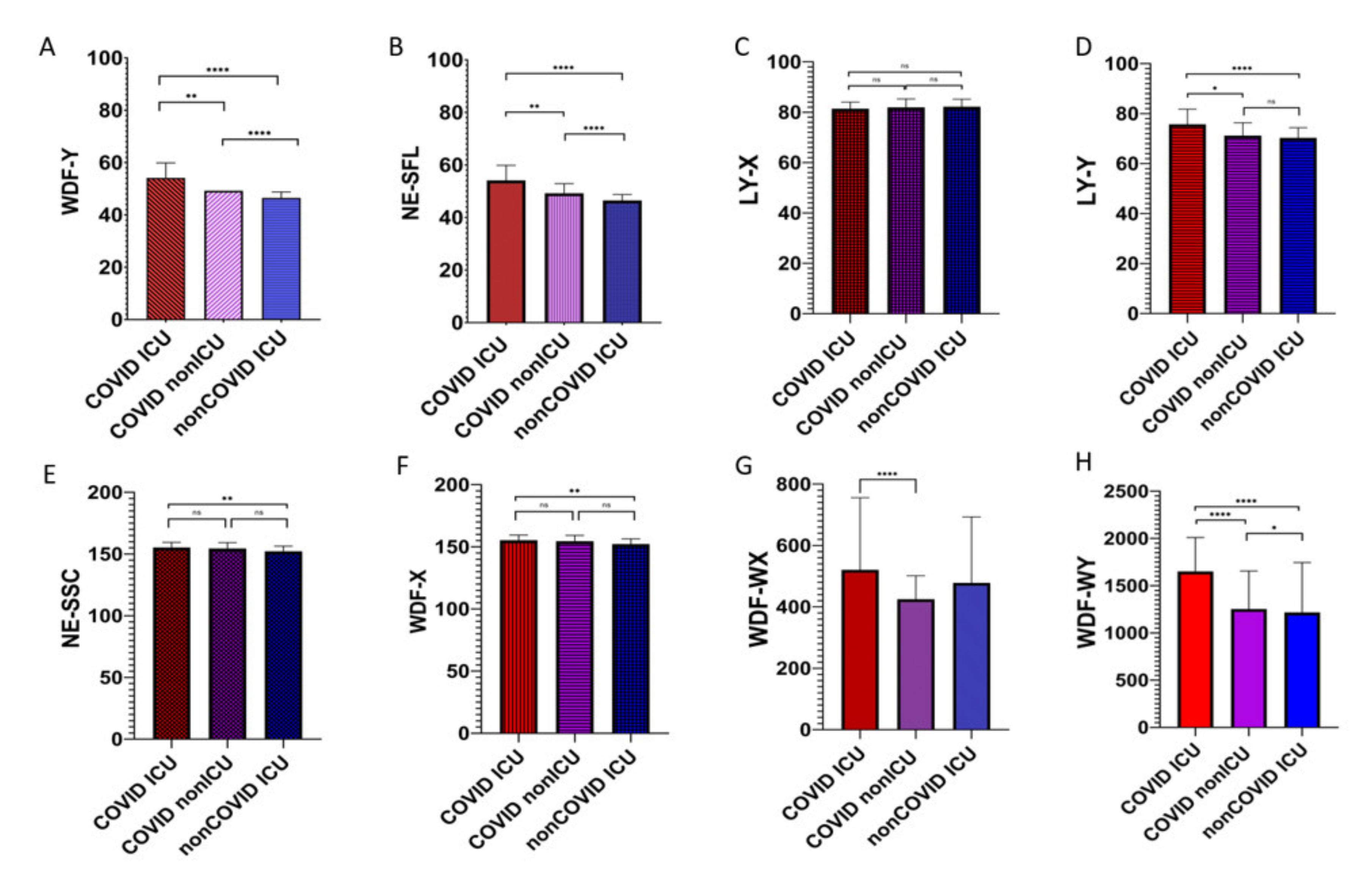 Viruses 13 01381 g003