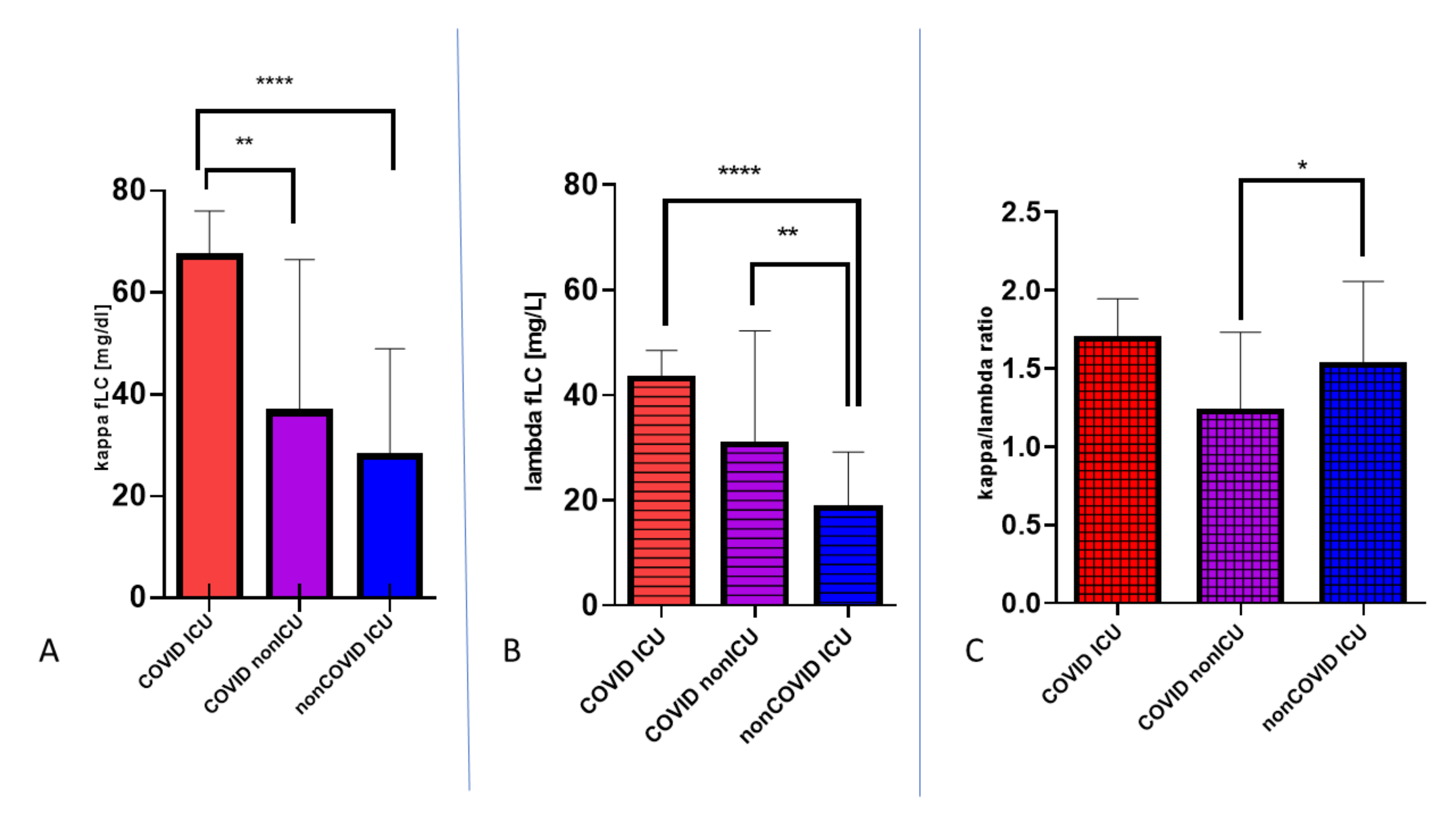 Viruses 13 01381 g004
