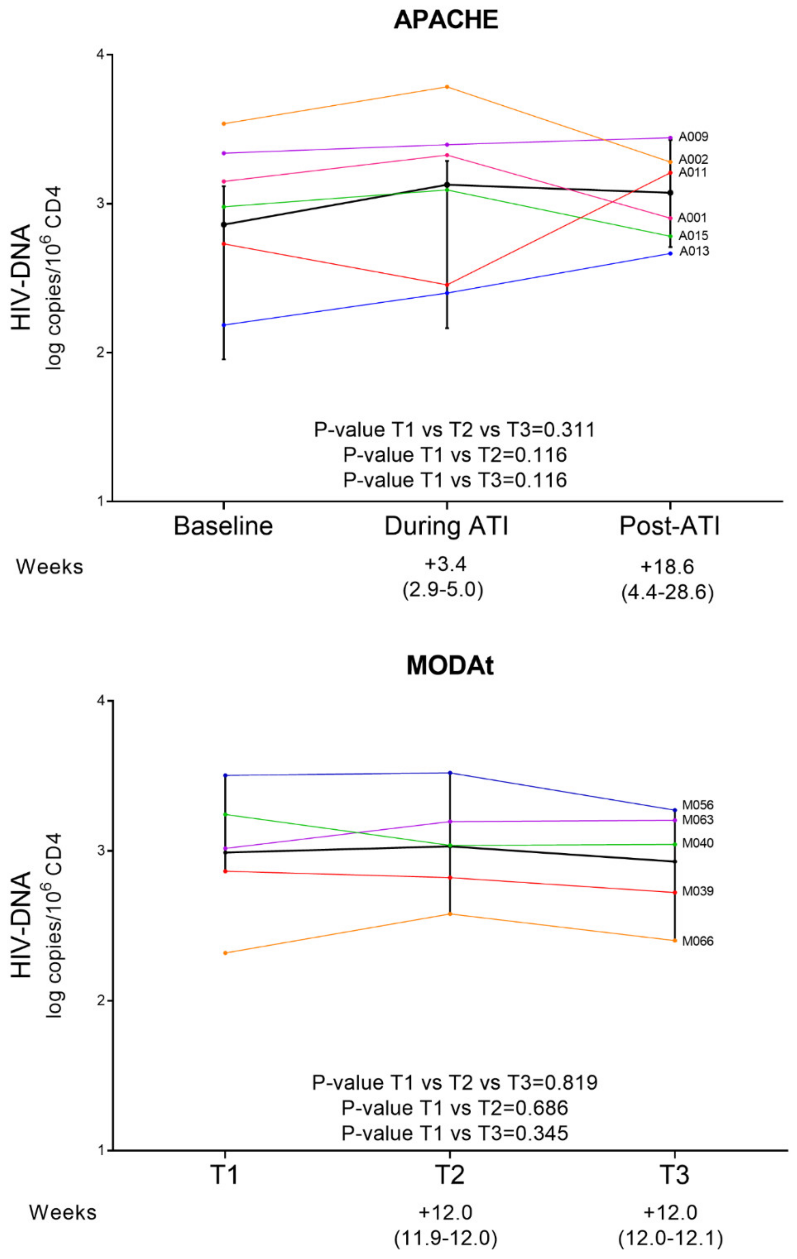 Viruses 13 01403 g001 Viruses 13 01403 g001