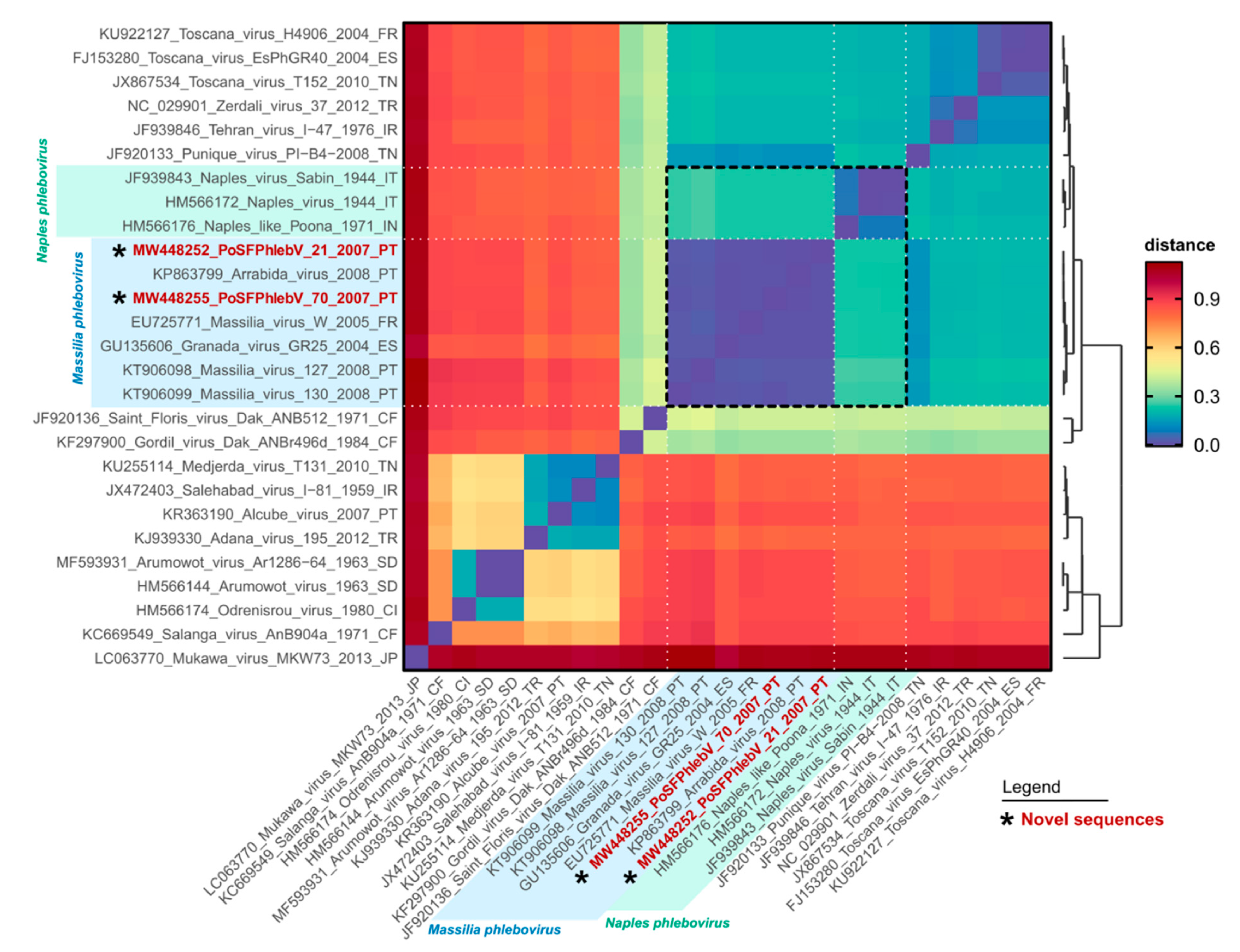 Viruses 13 01412 g002 Viruses 13 01412 g002