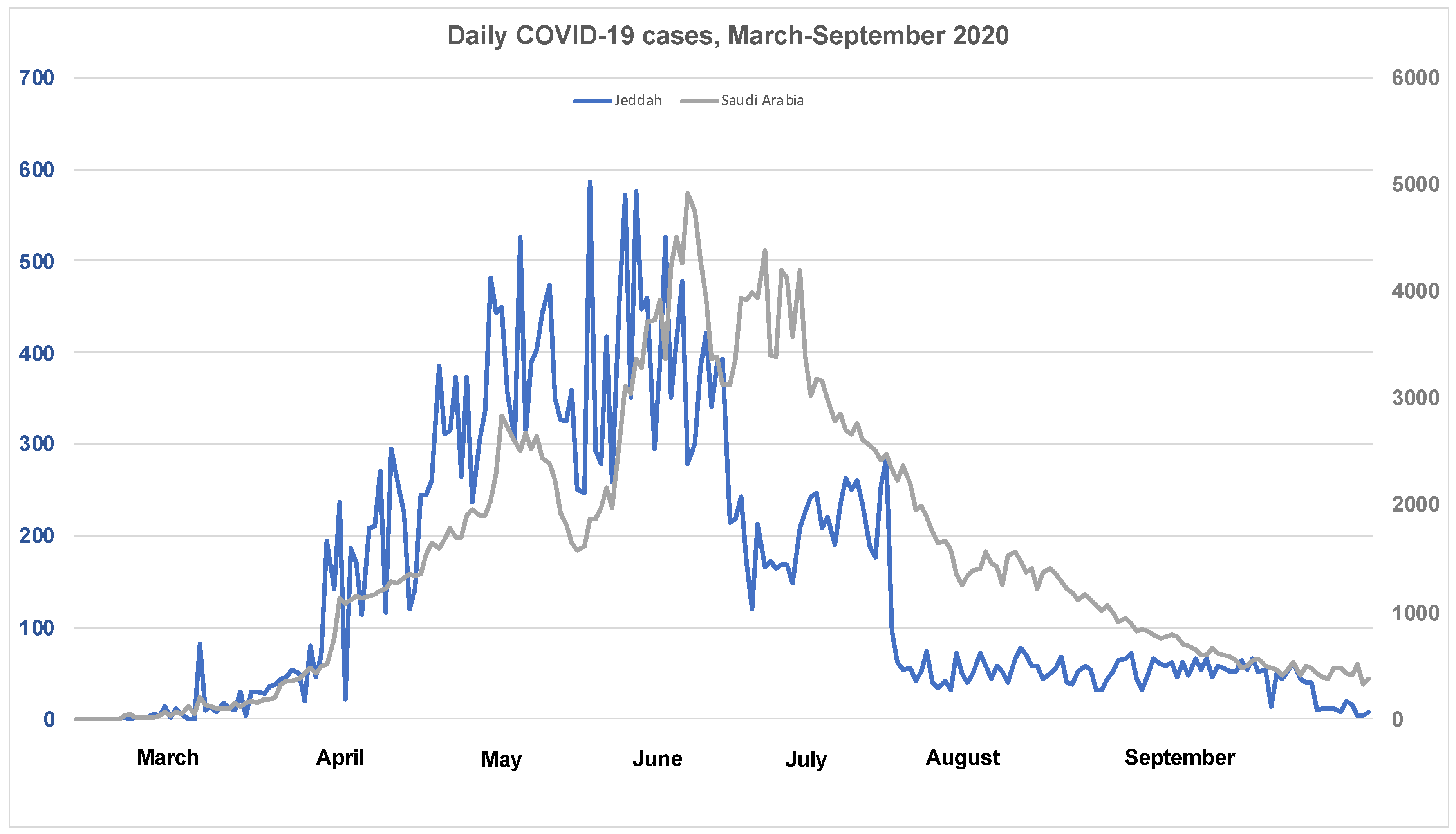 Viruses 13 01413 g001 550