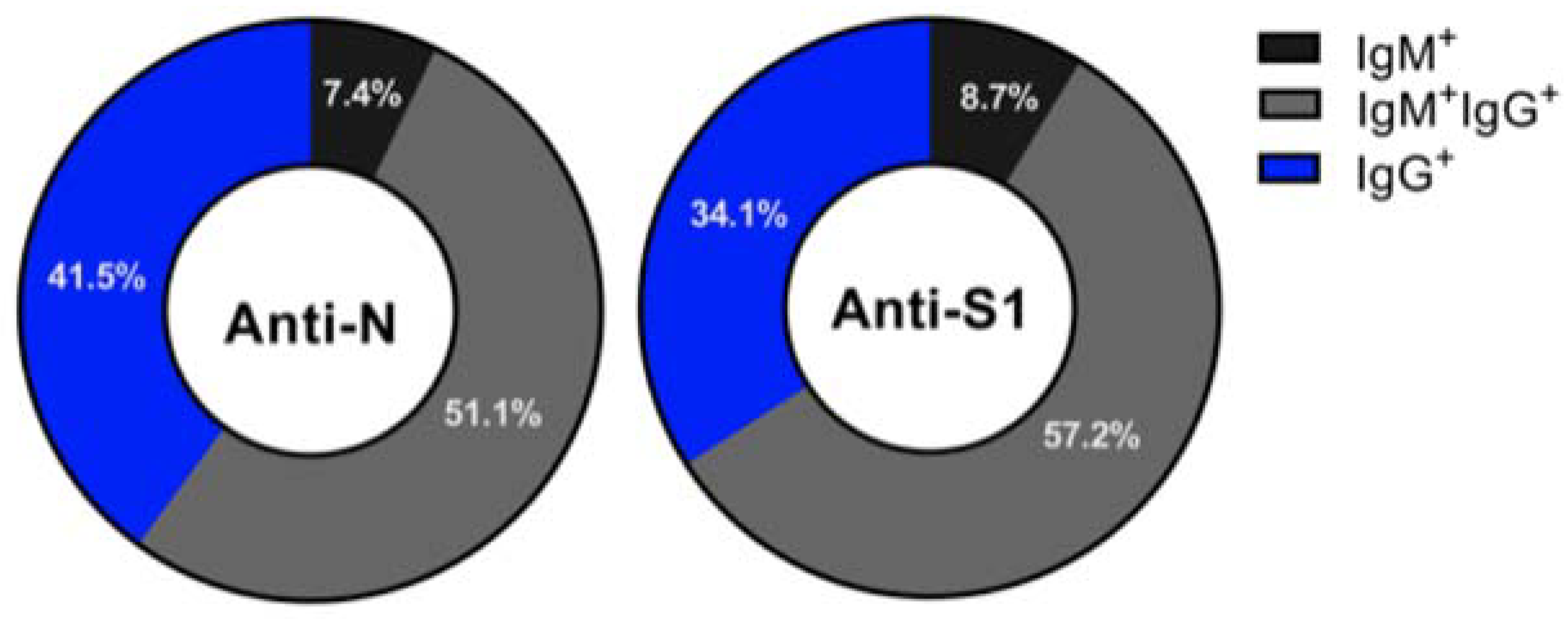 Viruses 13 01413 g003 550