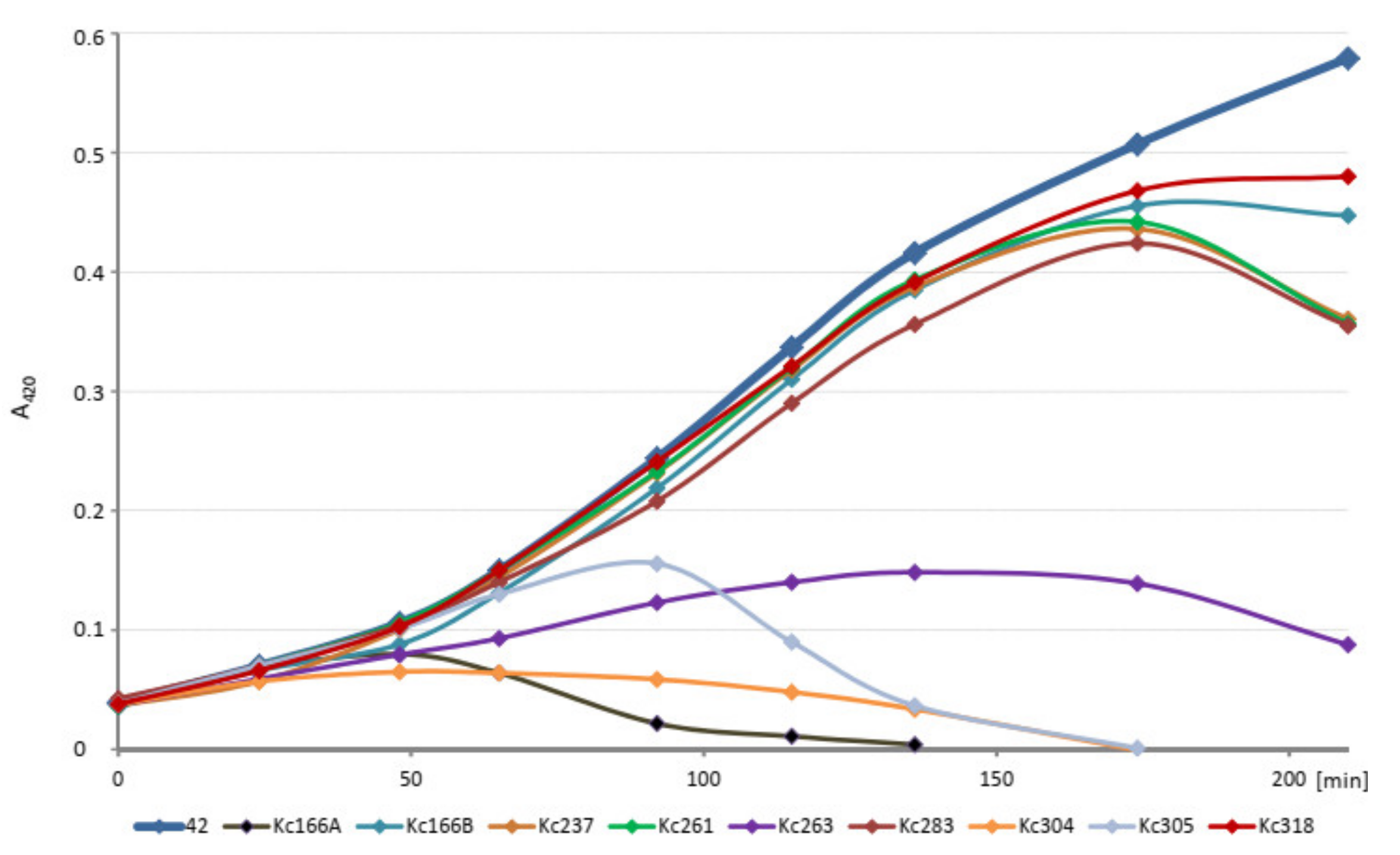 Viruses 13 01418 g002 550