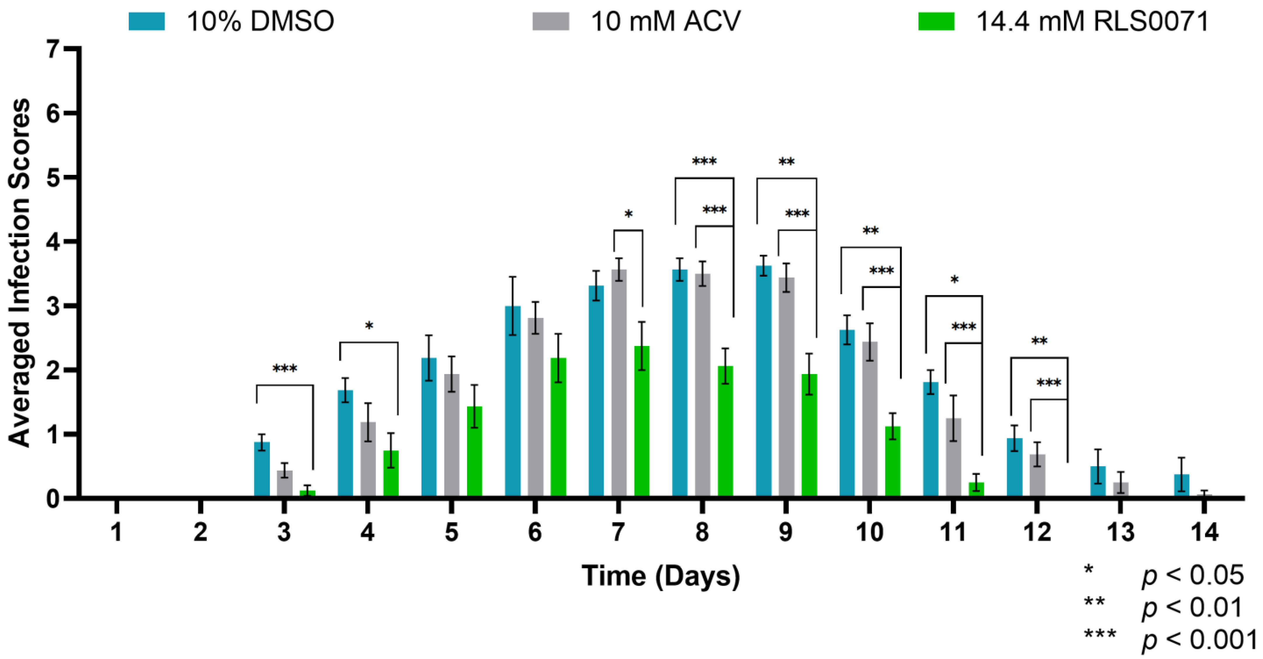 Viruses 13 01422 g003 Viruses 13 01422 g003