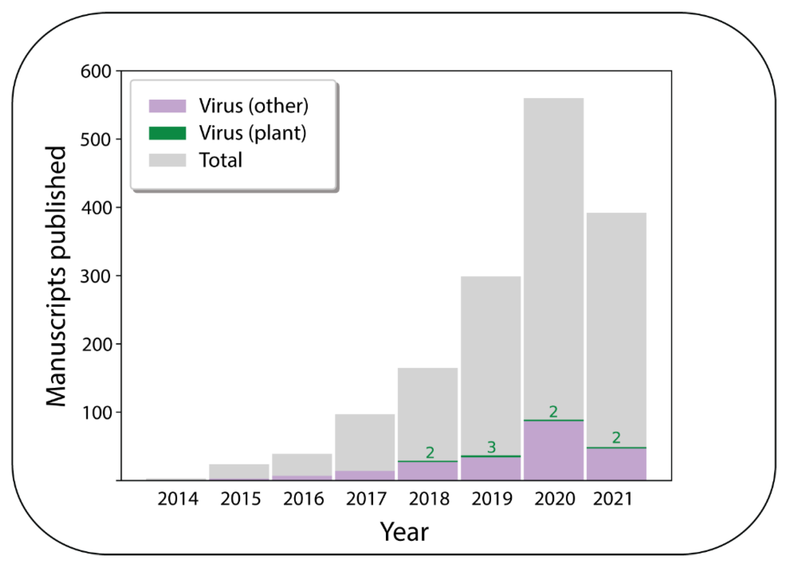 Viruses 13 01424 g001 550