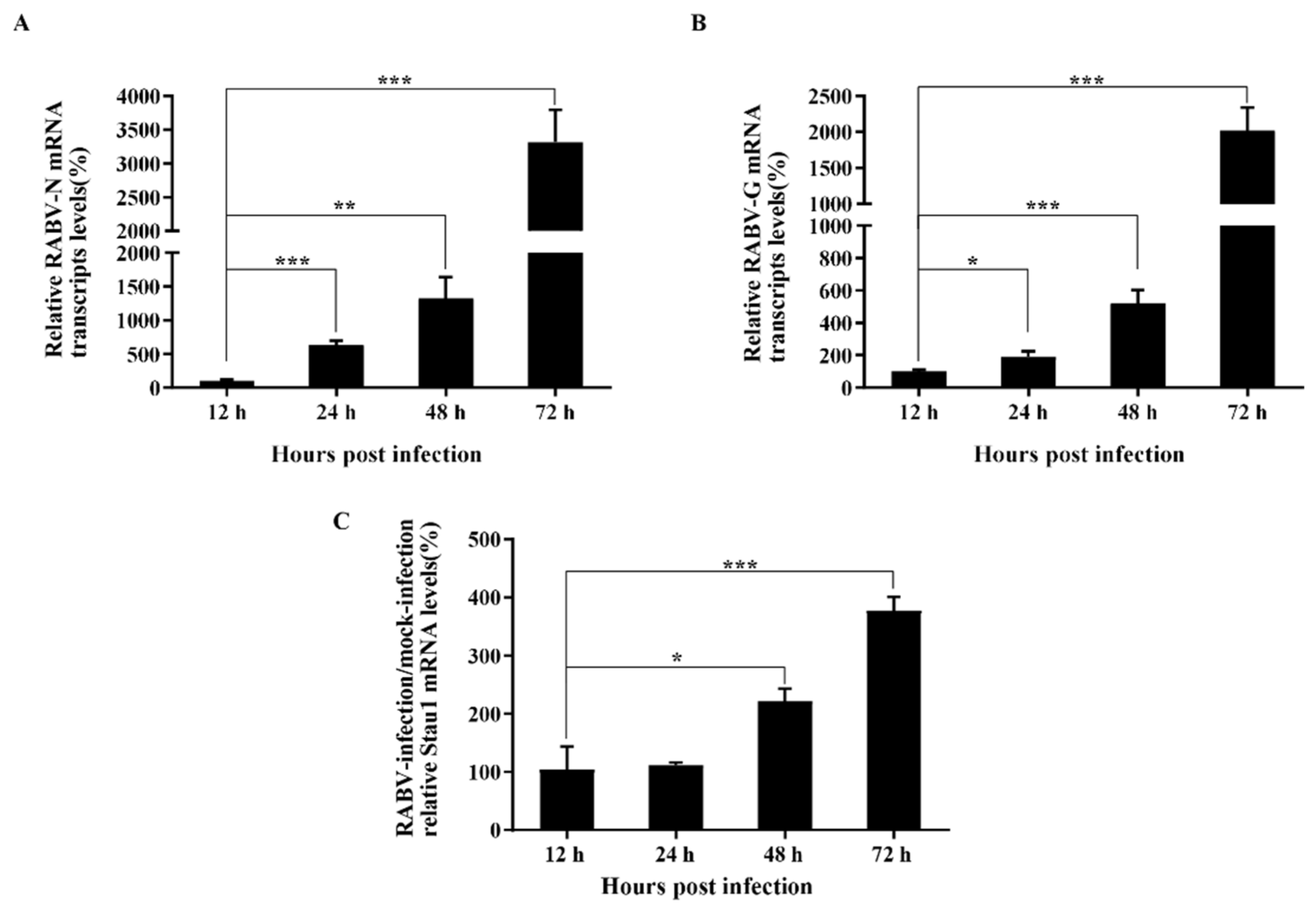 Viruses 13 01426 g005