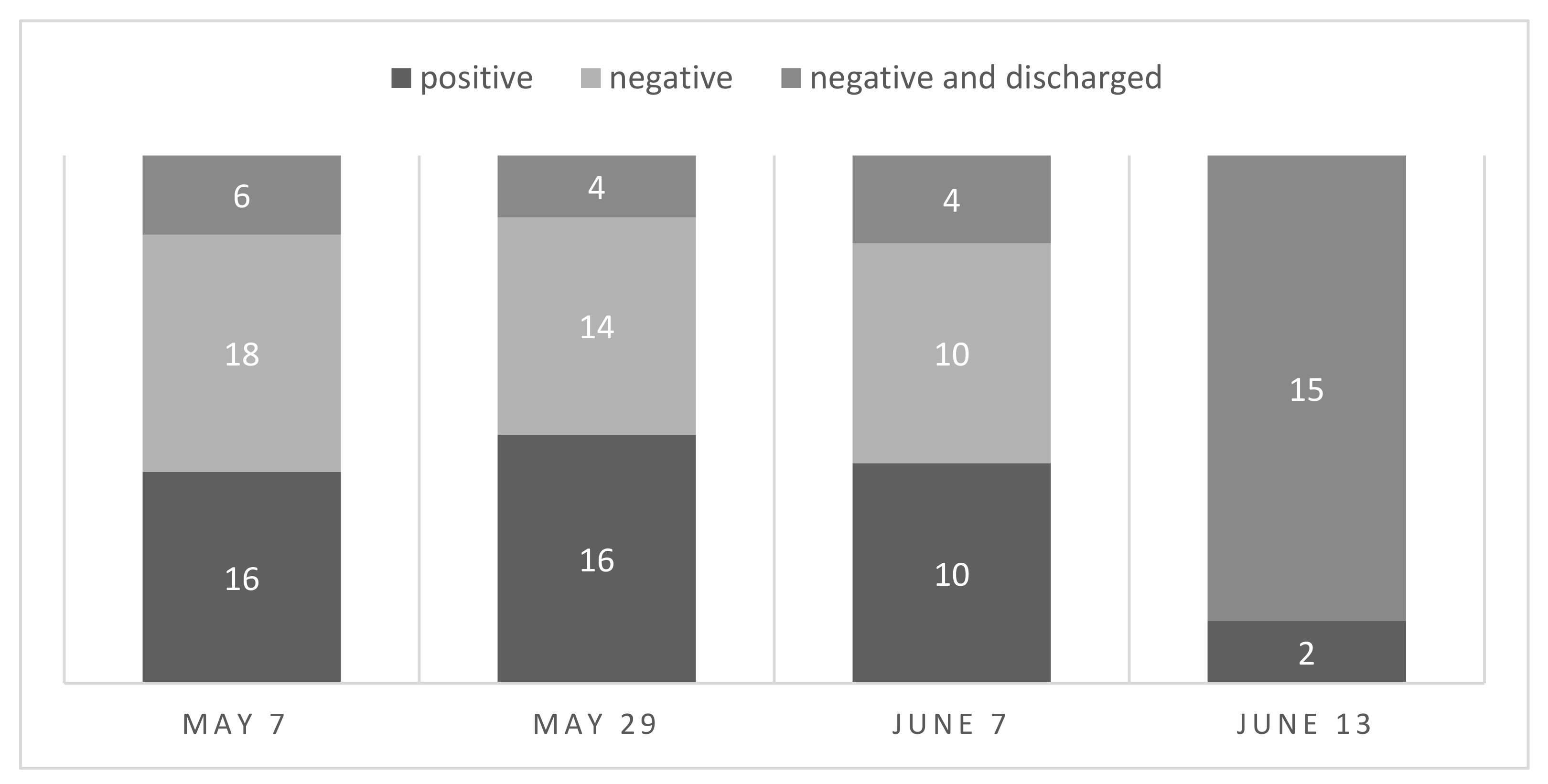 Viruses 13 01429 g002 550