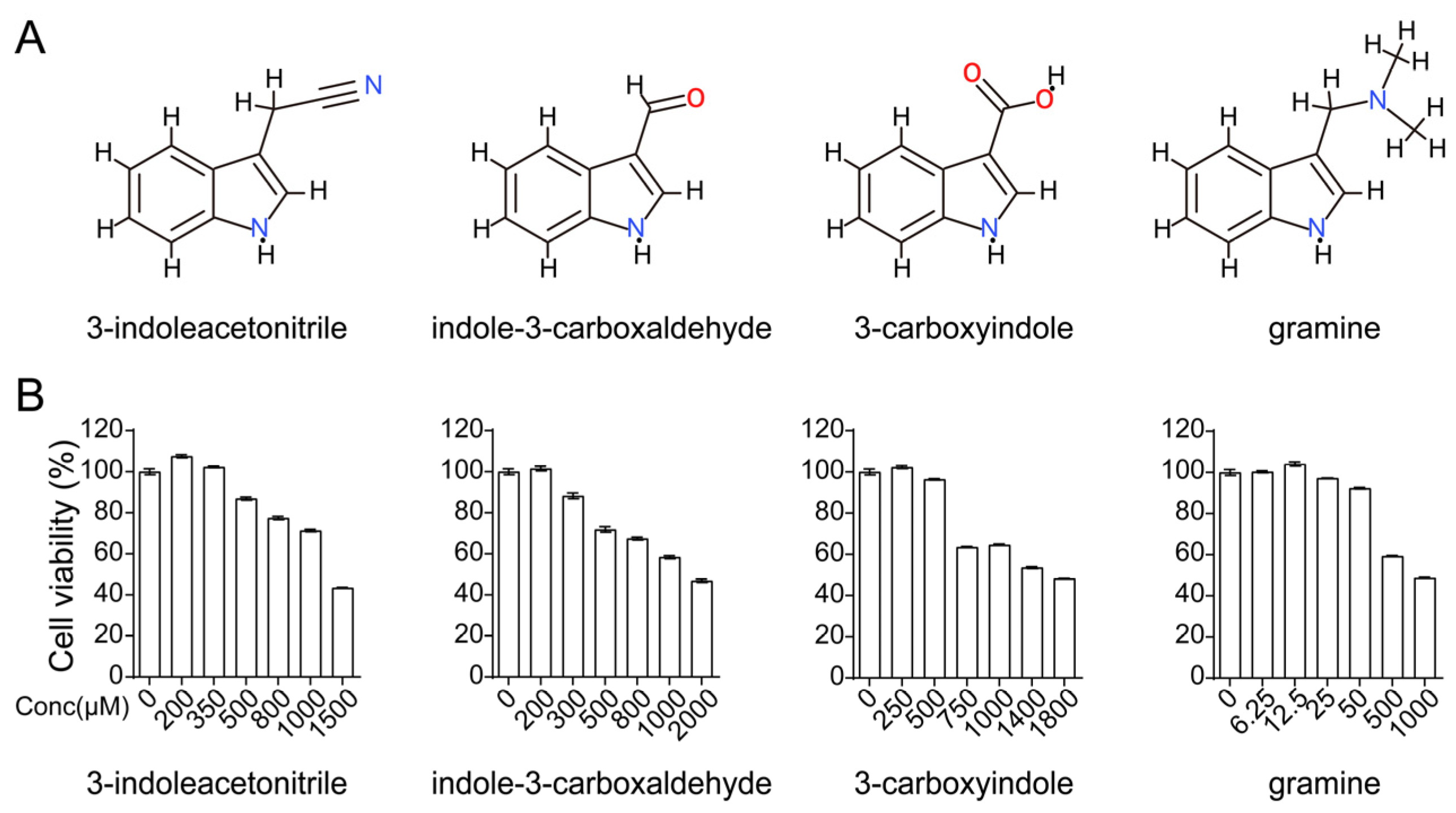 Viruses 13 01433 g001 550