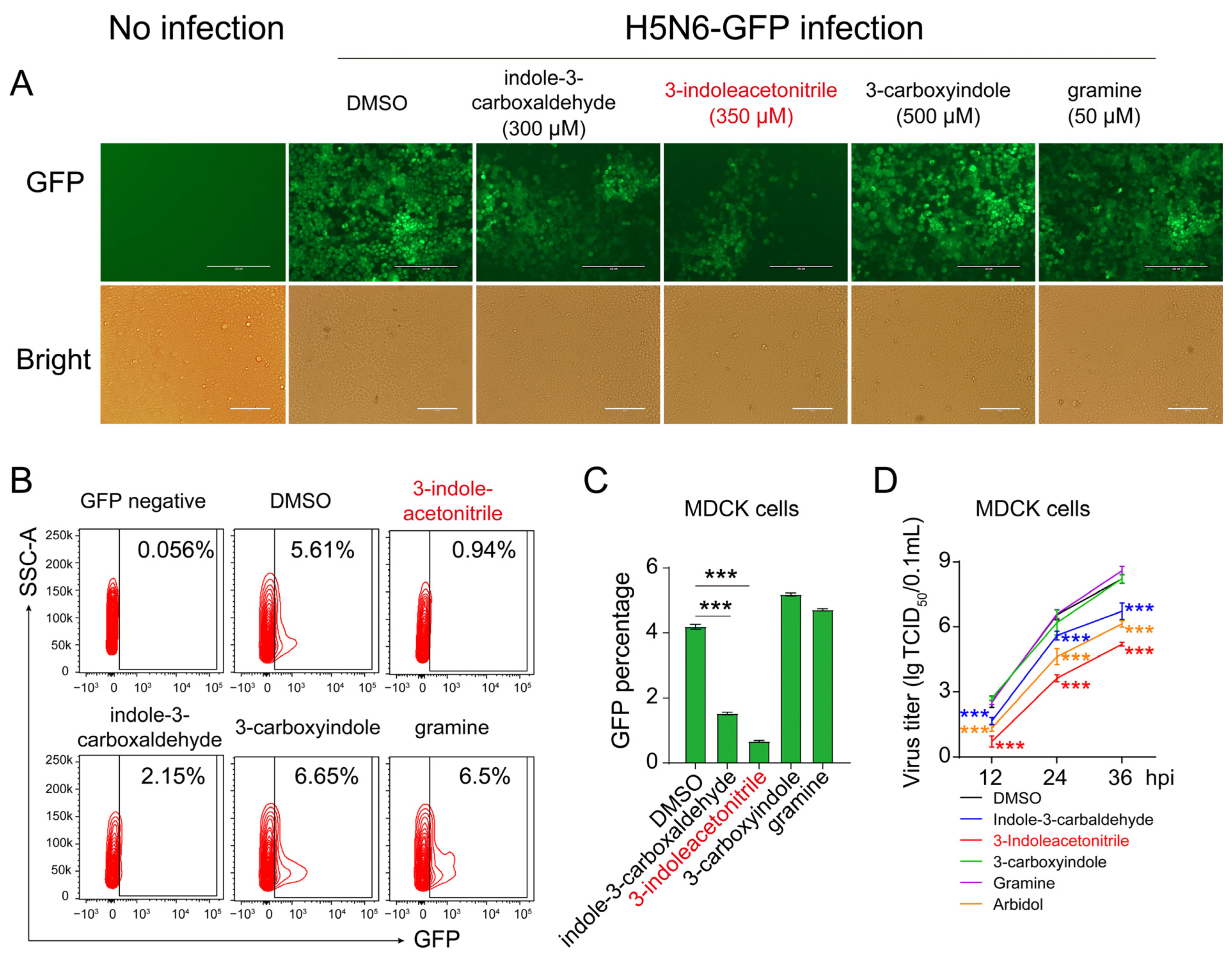 Viruses 13 01433 g003 550