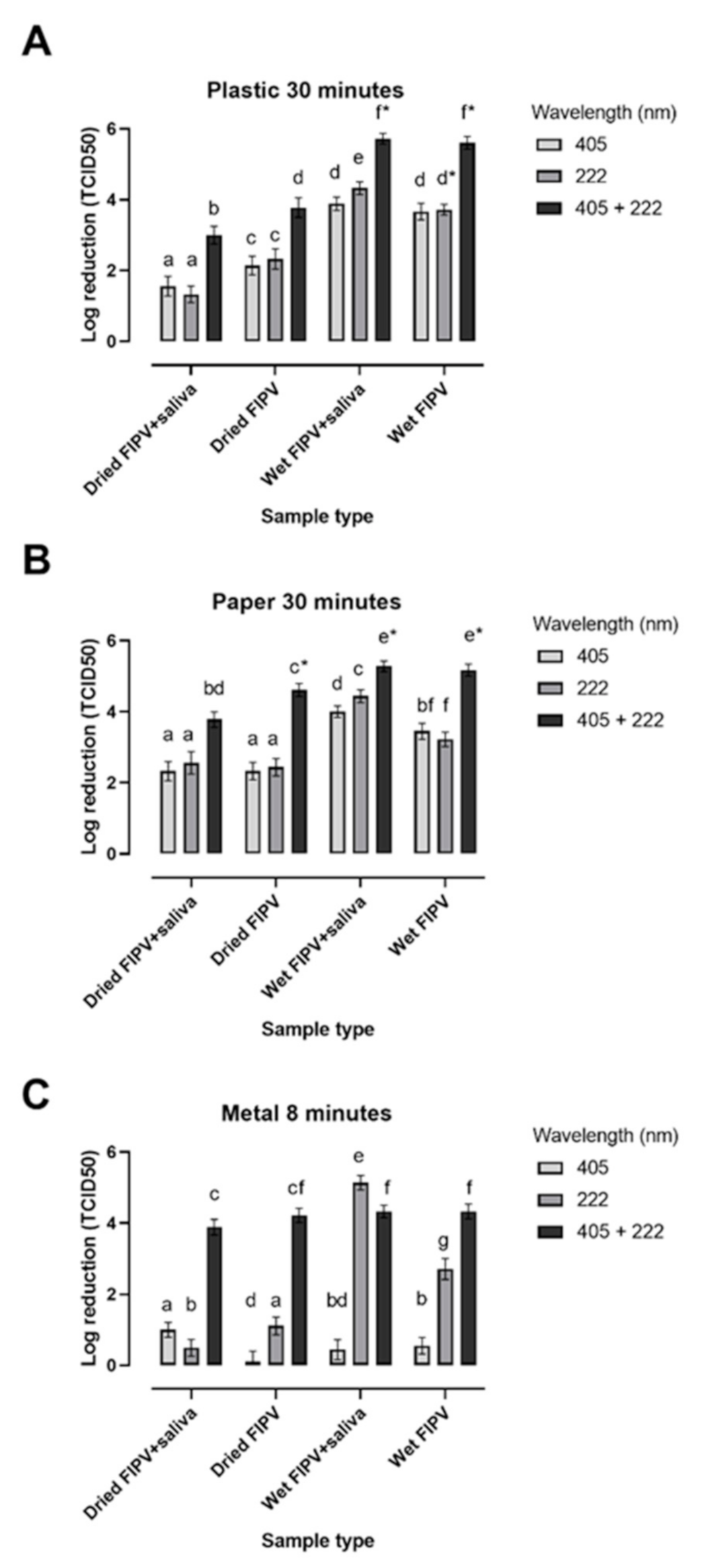 Viruses 13 01436 g002 550