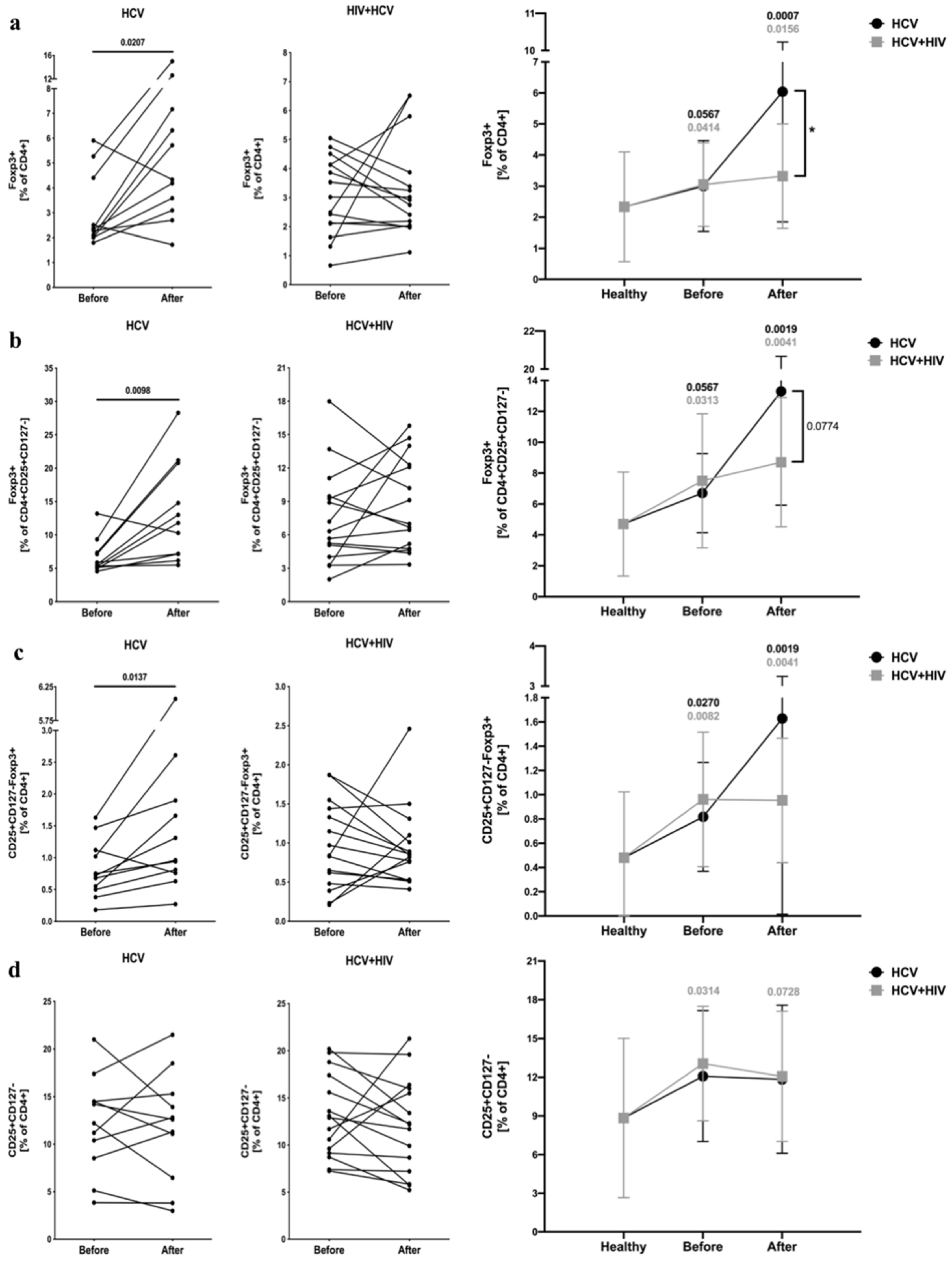 Viruses 13 01448 g001