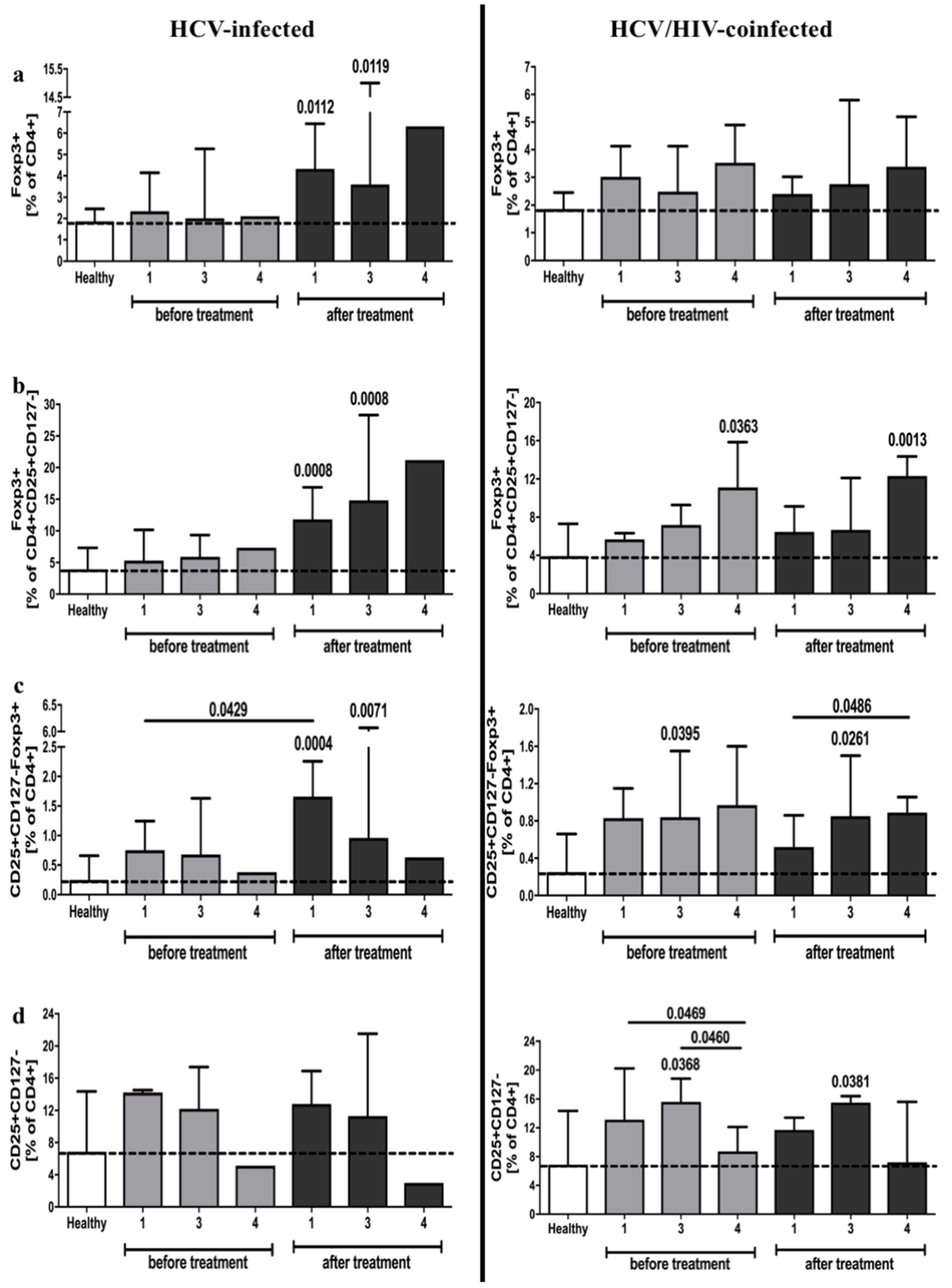 Viruses 13 01448 g005