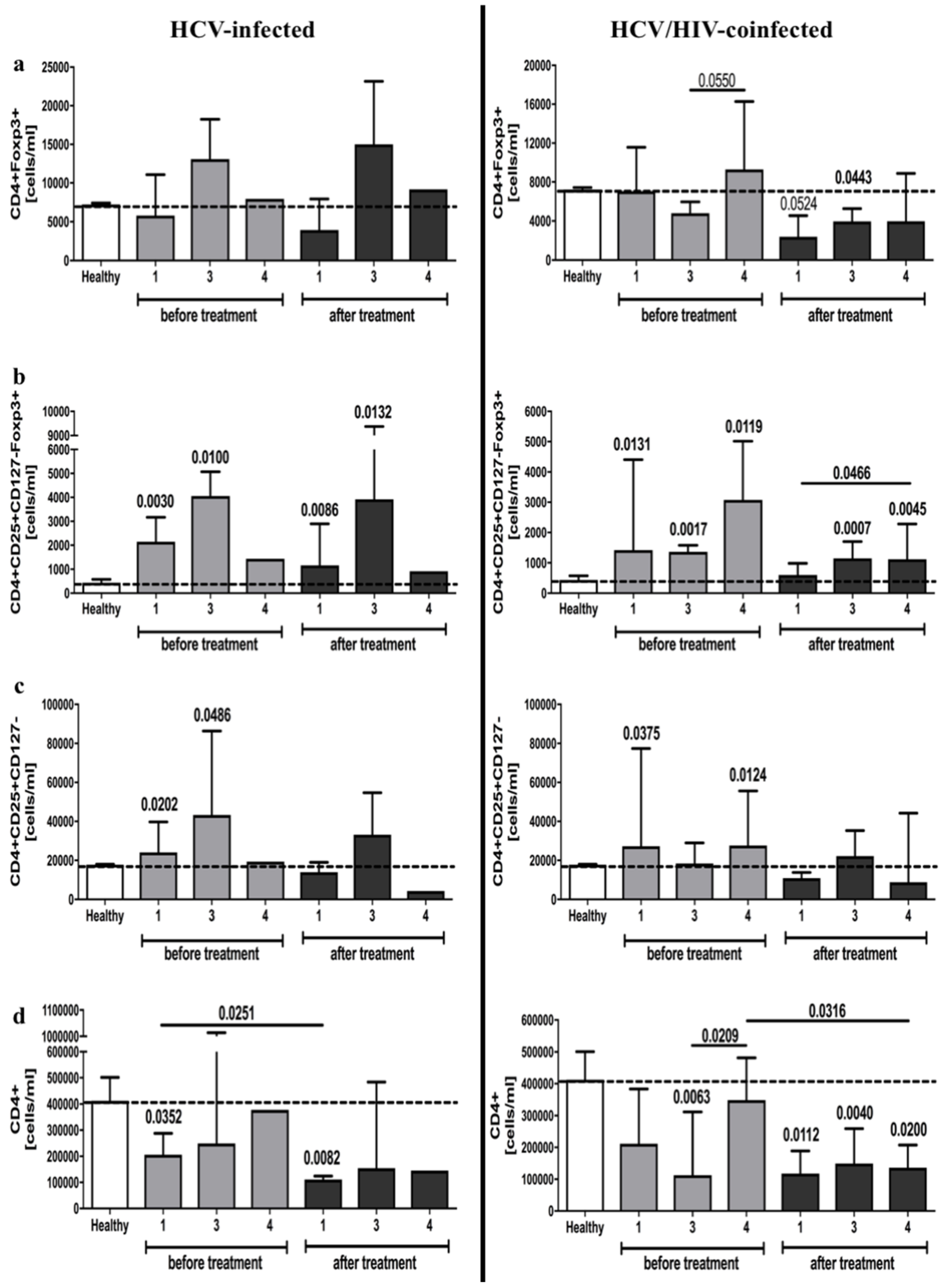 Viruses 13 01448 g006