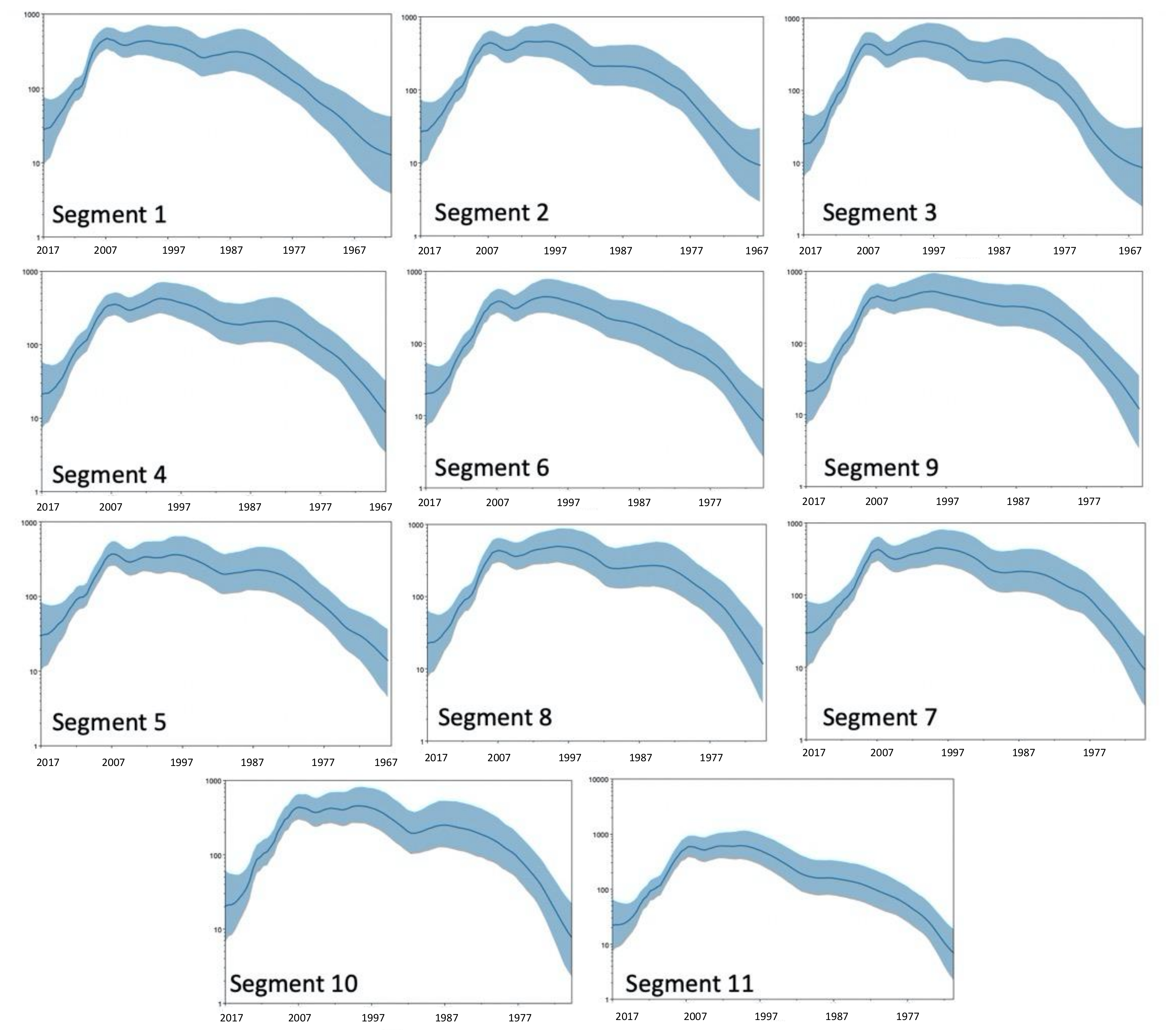 Viruses 13 01460 g006