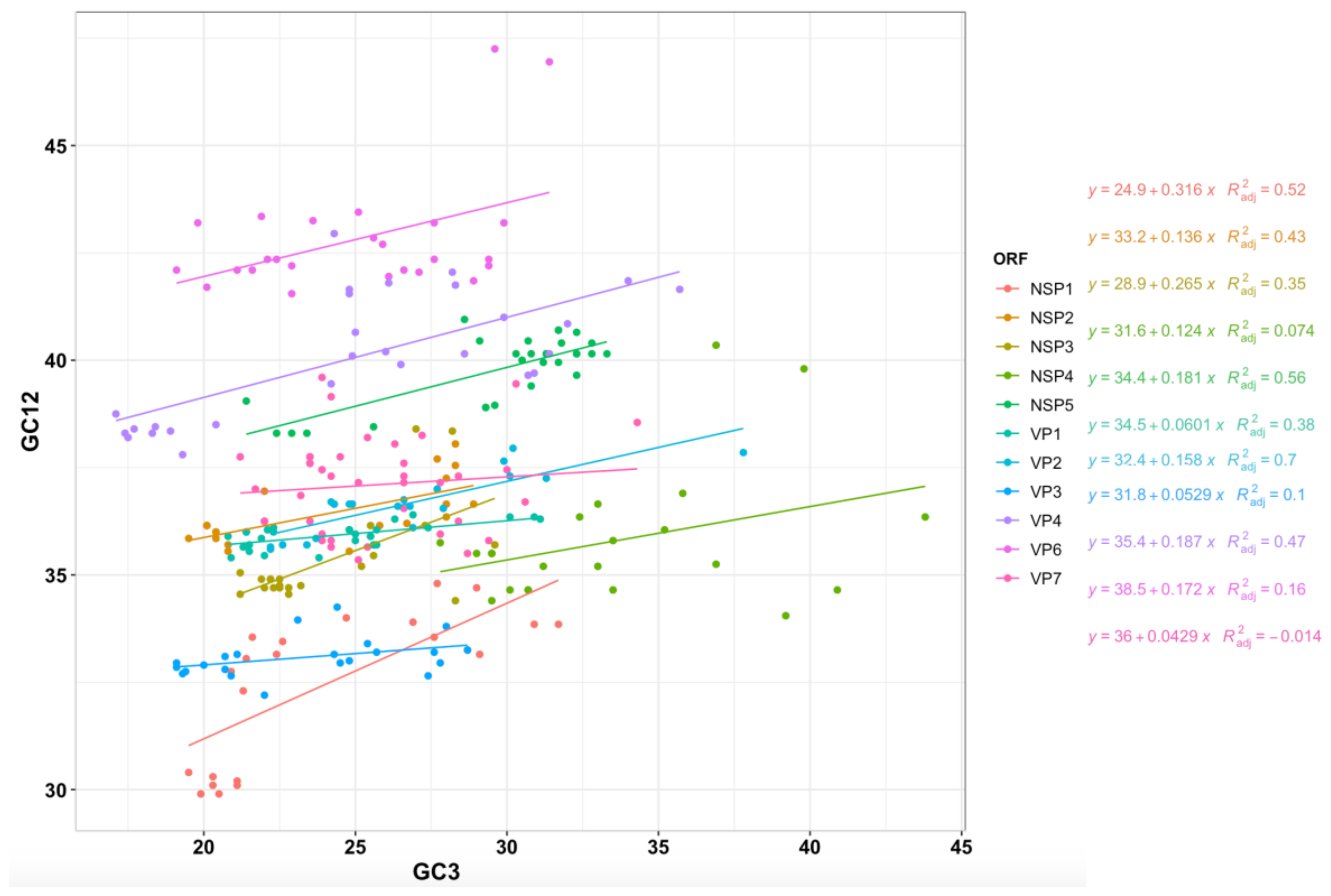 Viruses 13 01460 g009