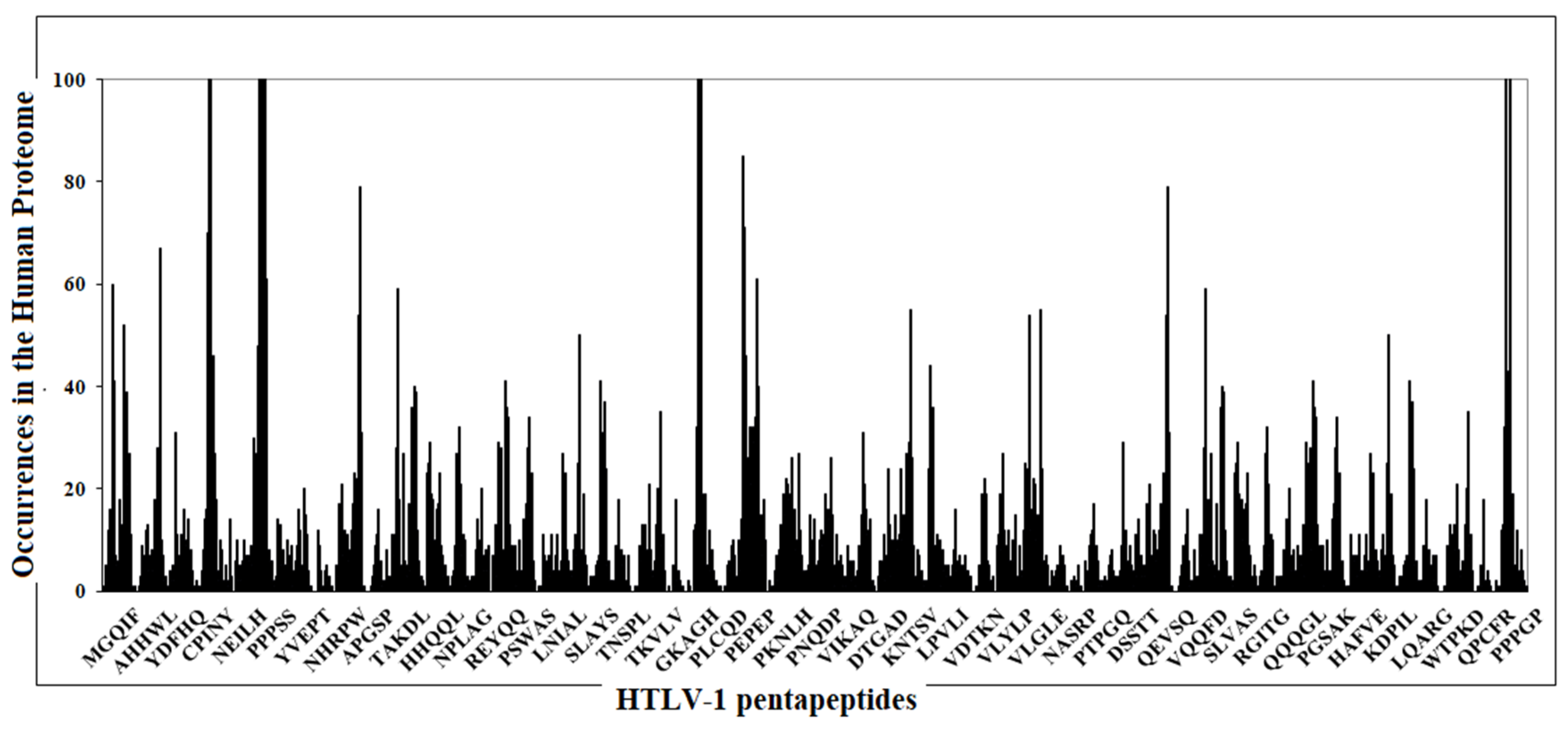 Viruses Free Full Text An Epitope Platform For Safe And Effective Htlv 1 Immunization Potential Applications For Mrna And Peptide Based Vaccines Html