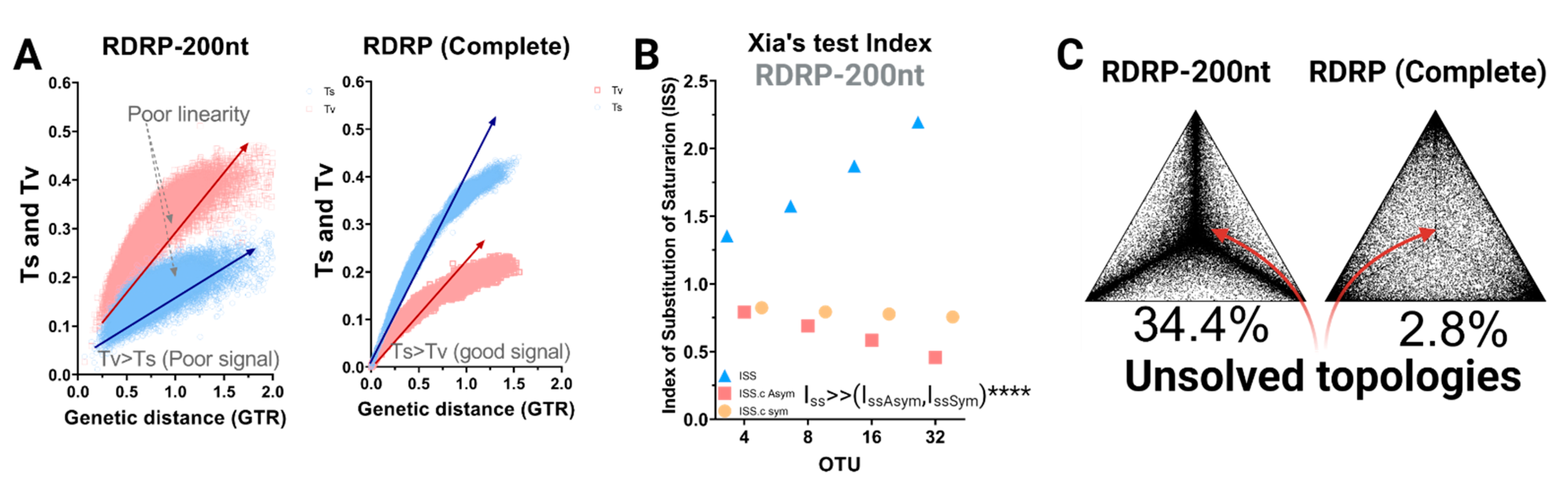 Viruses 13 01476 g001 550