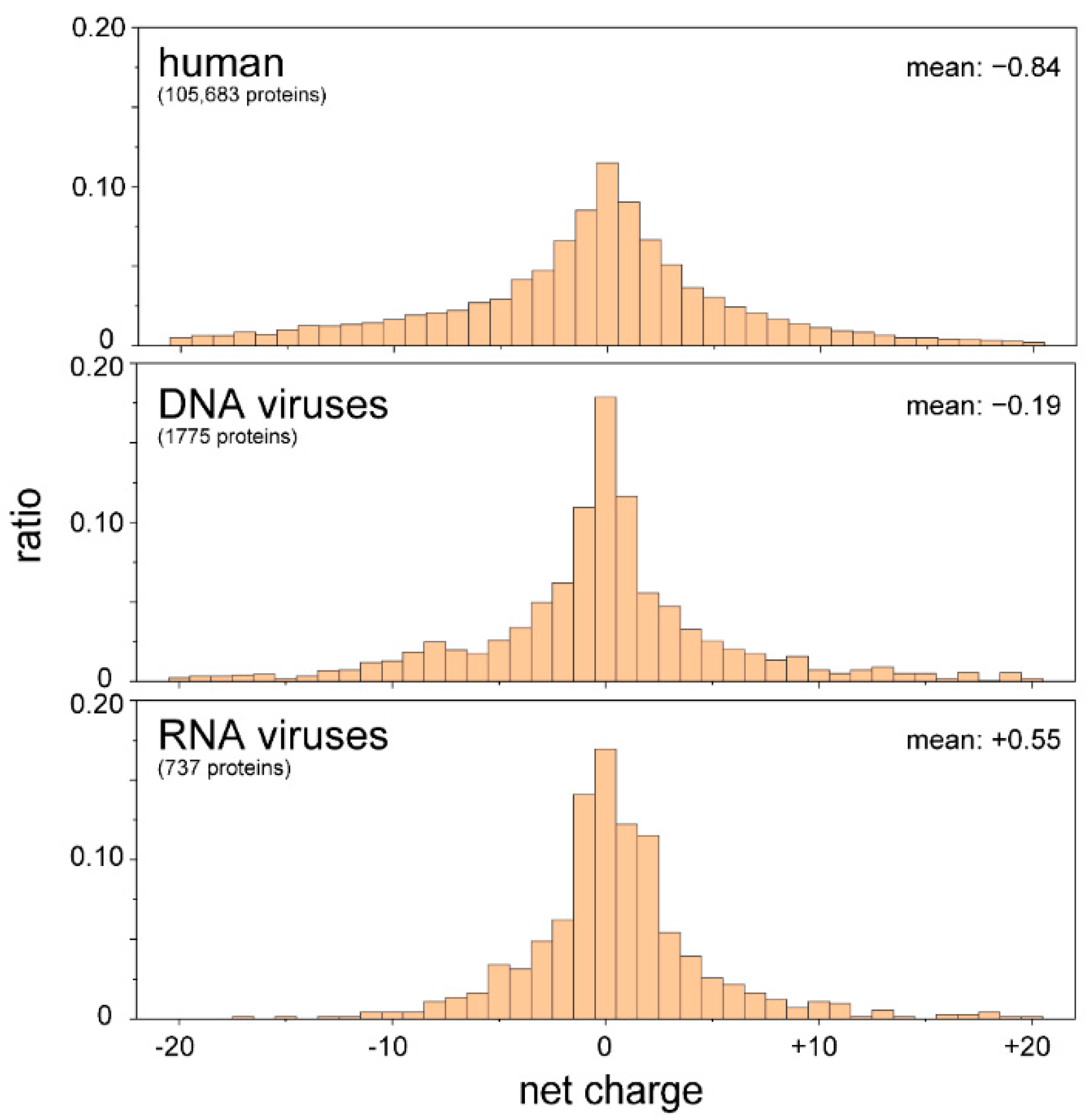 Viruses 13 01479 g004 550