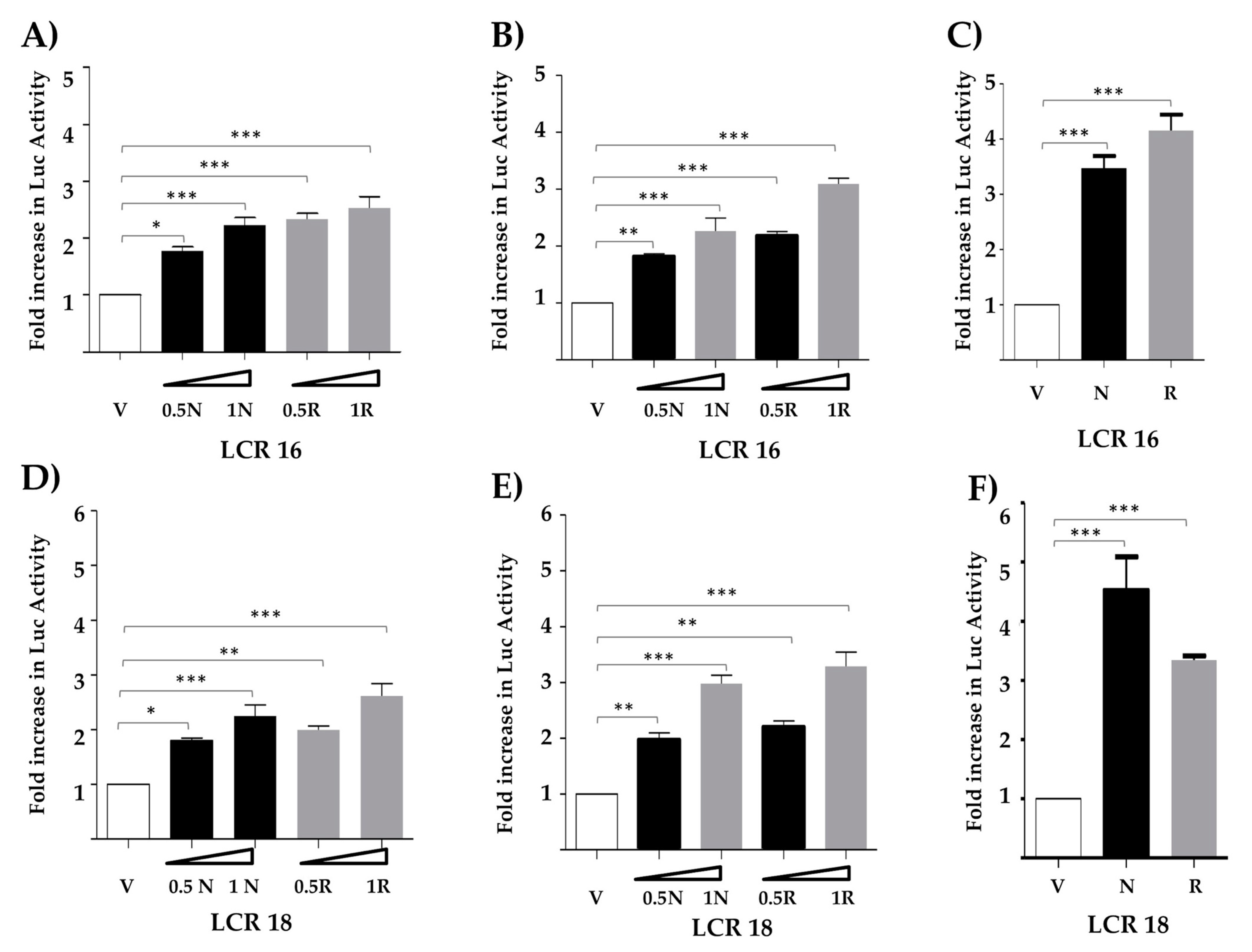 Viruses 13 01482 g001 550