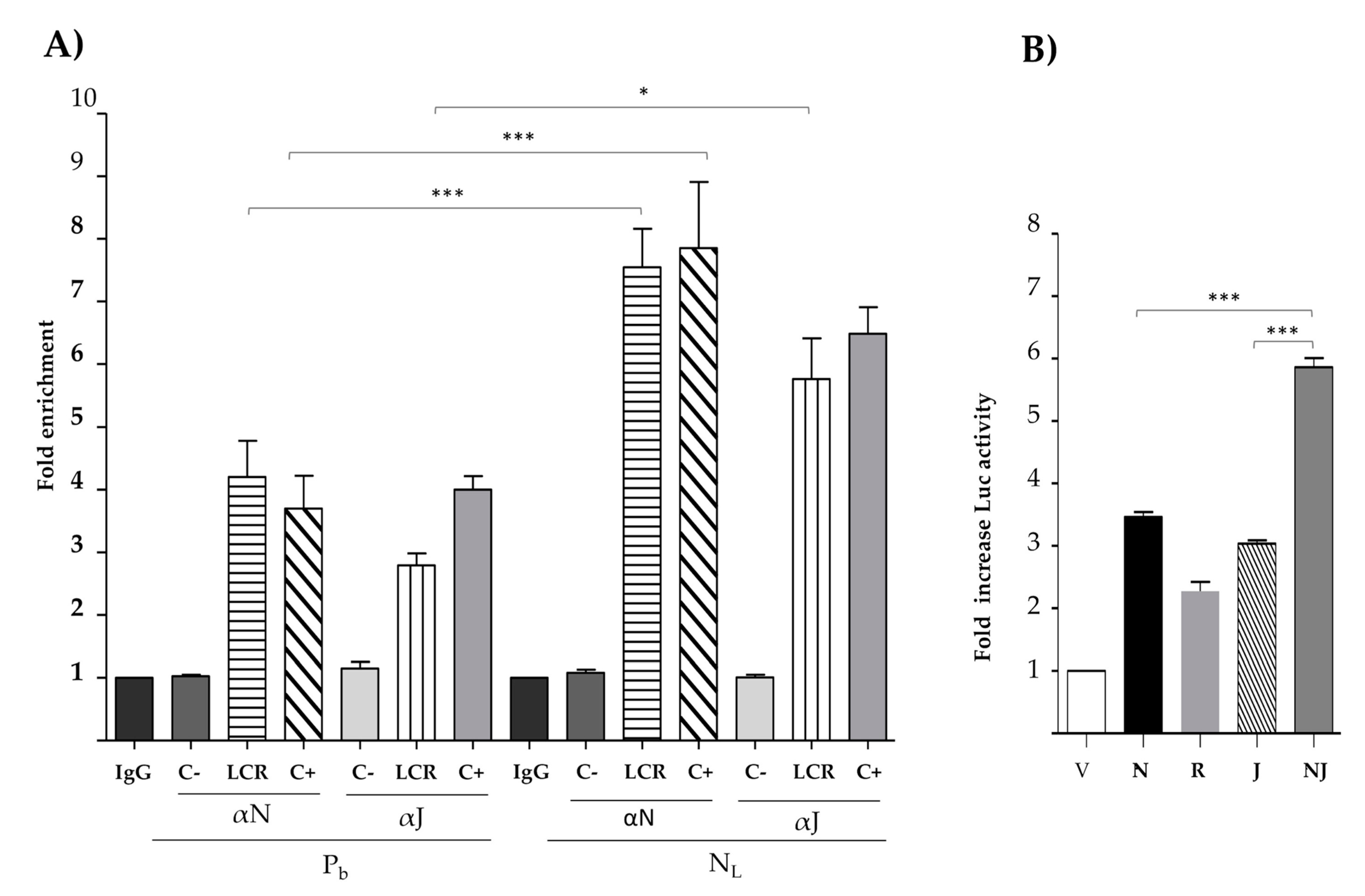 Viruses 13 01482 g004 550