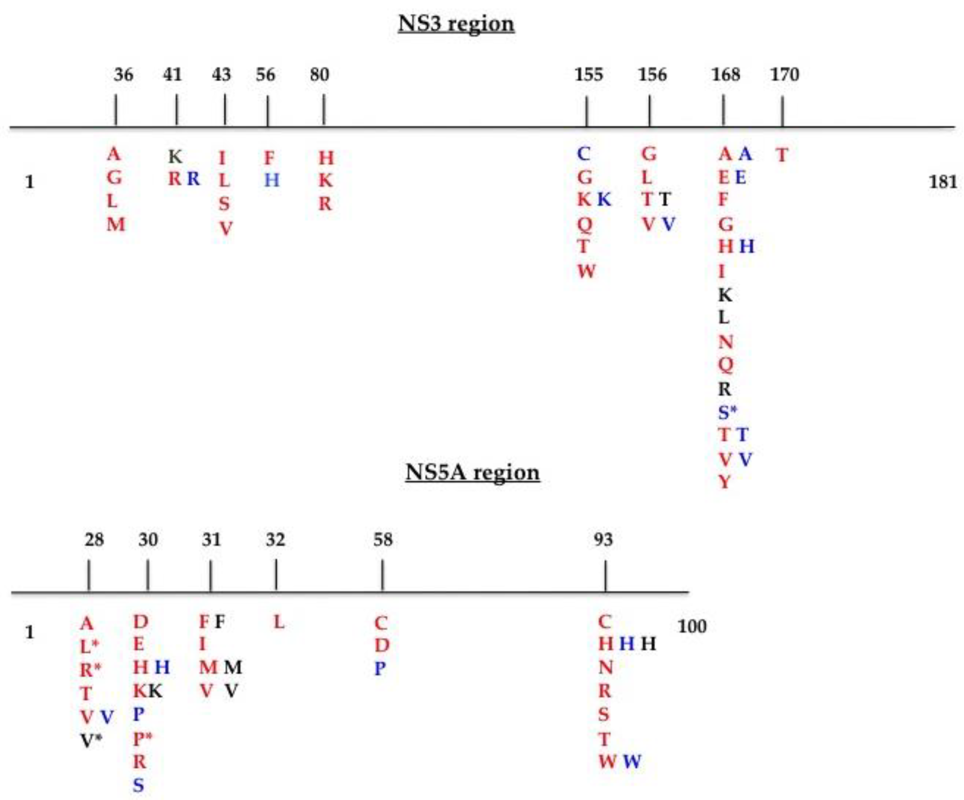 Viruses 13 01486 g001 550