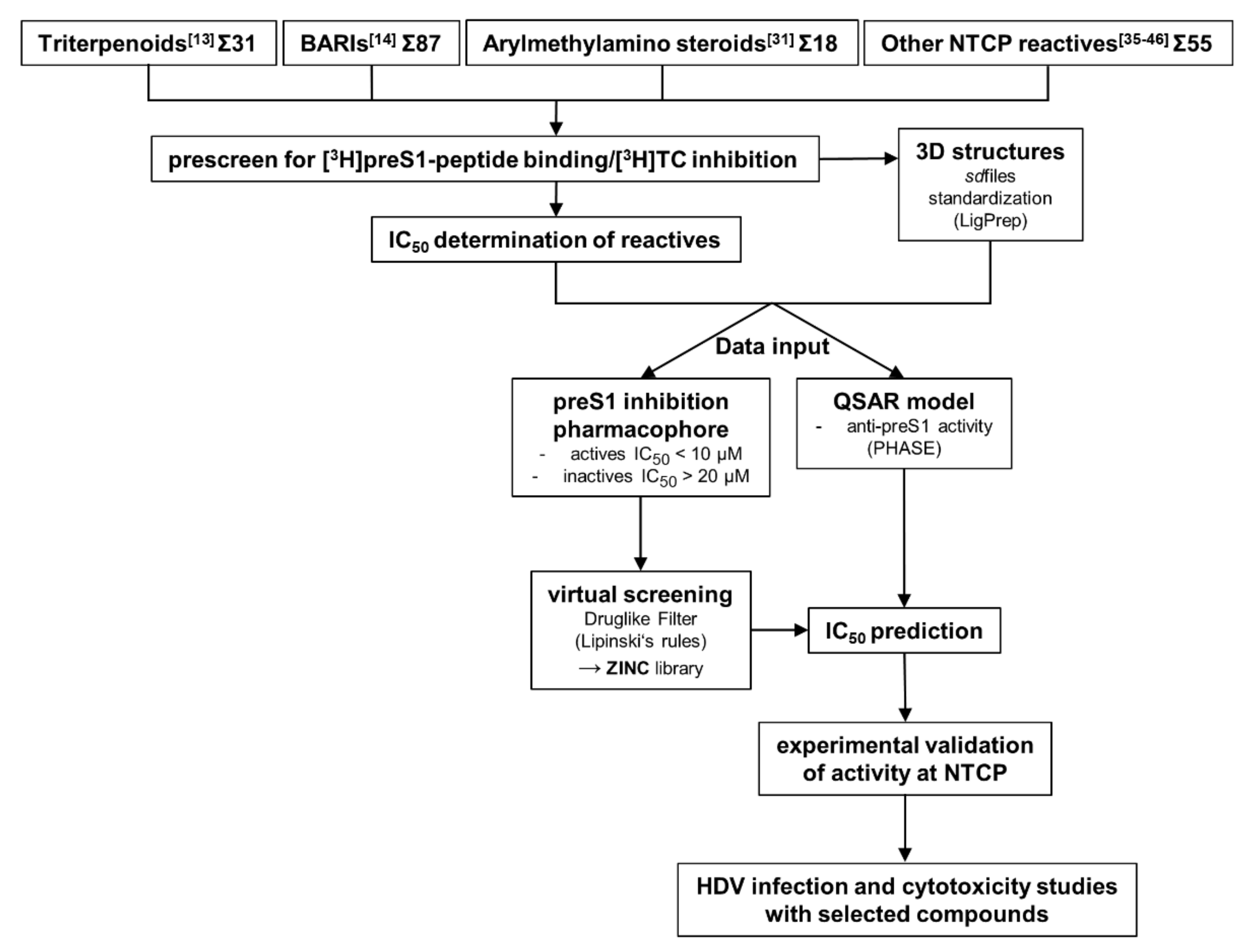 Viruses 13 01489 g001 Viruses 13 01489 g001