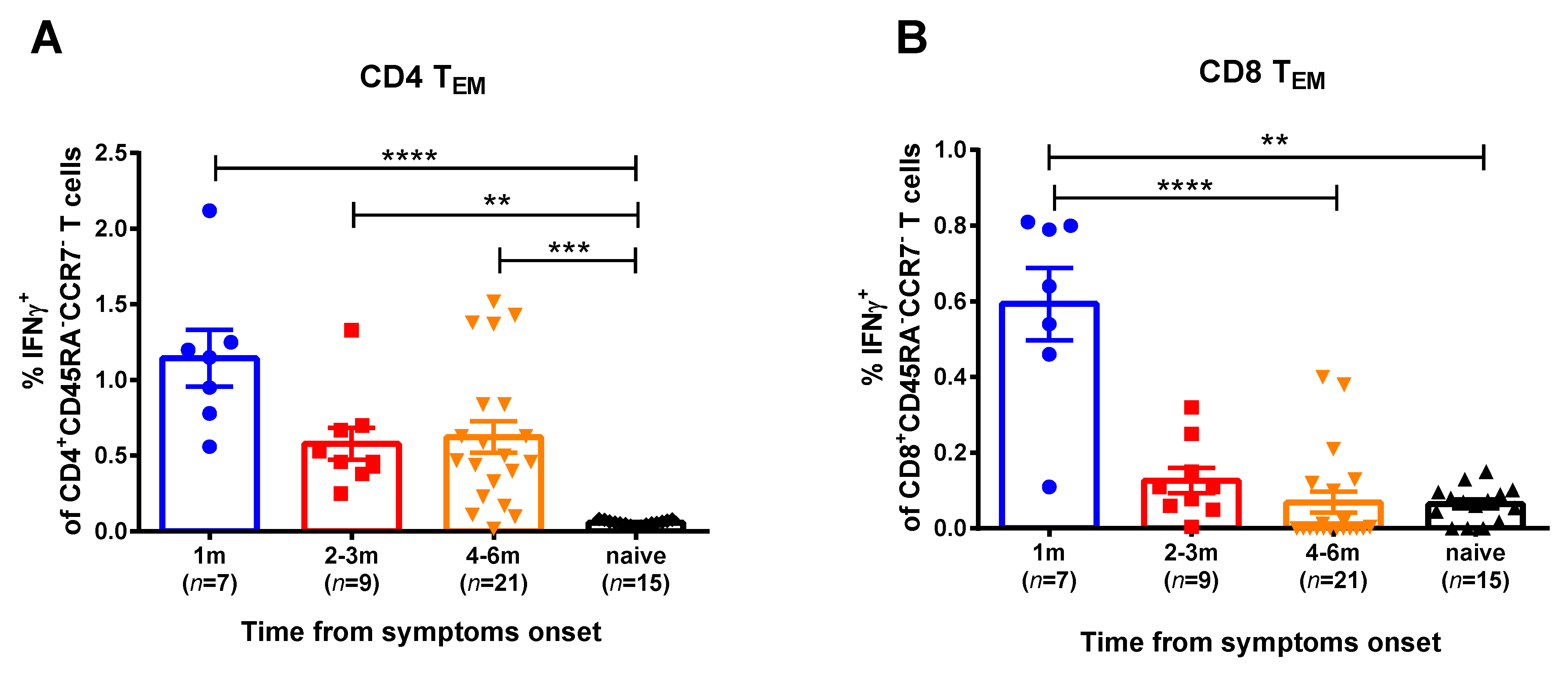 Viruses 13 01490 g002 550