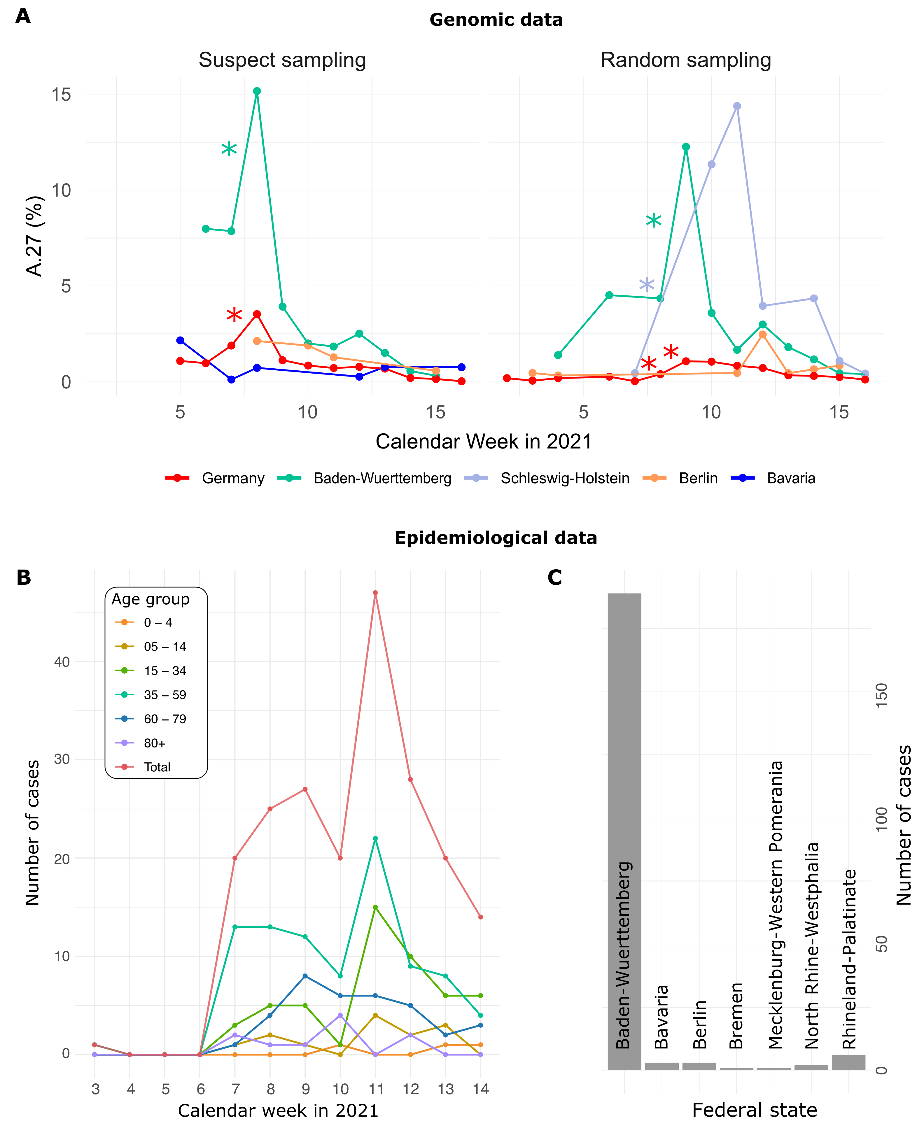 Viruses 13 01491 g001 550