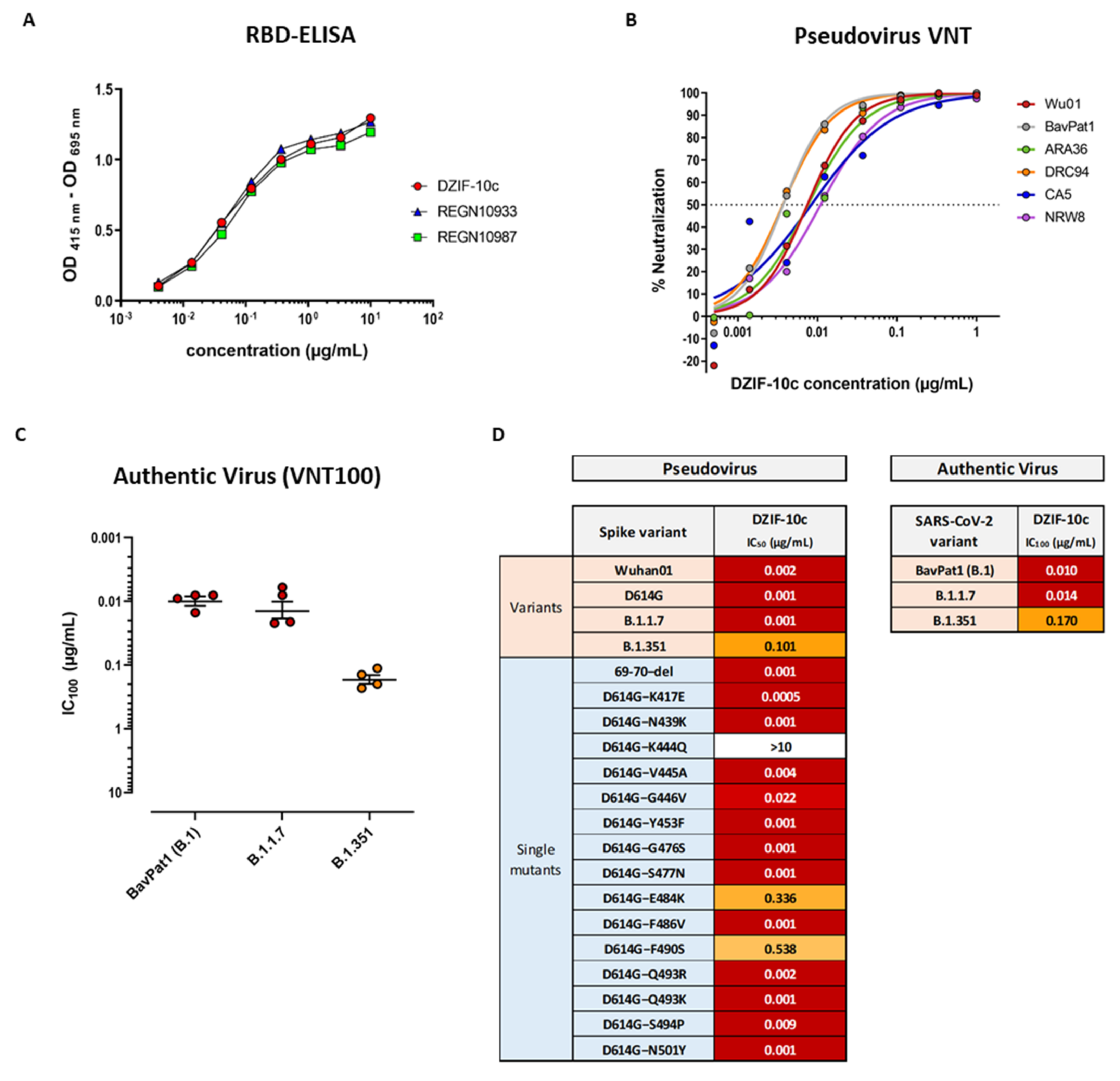 Viruses 13 01498 g001