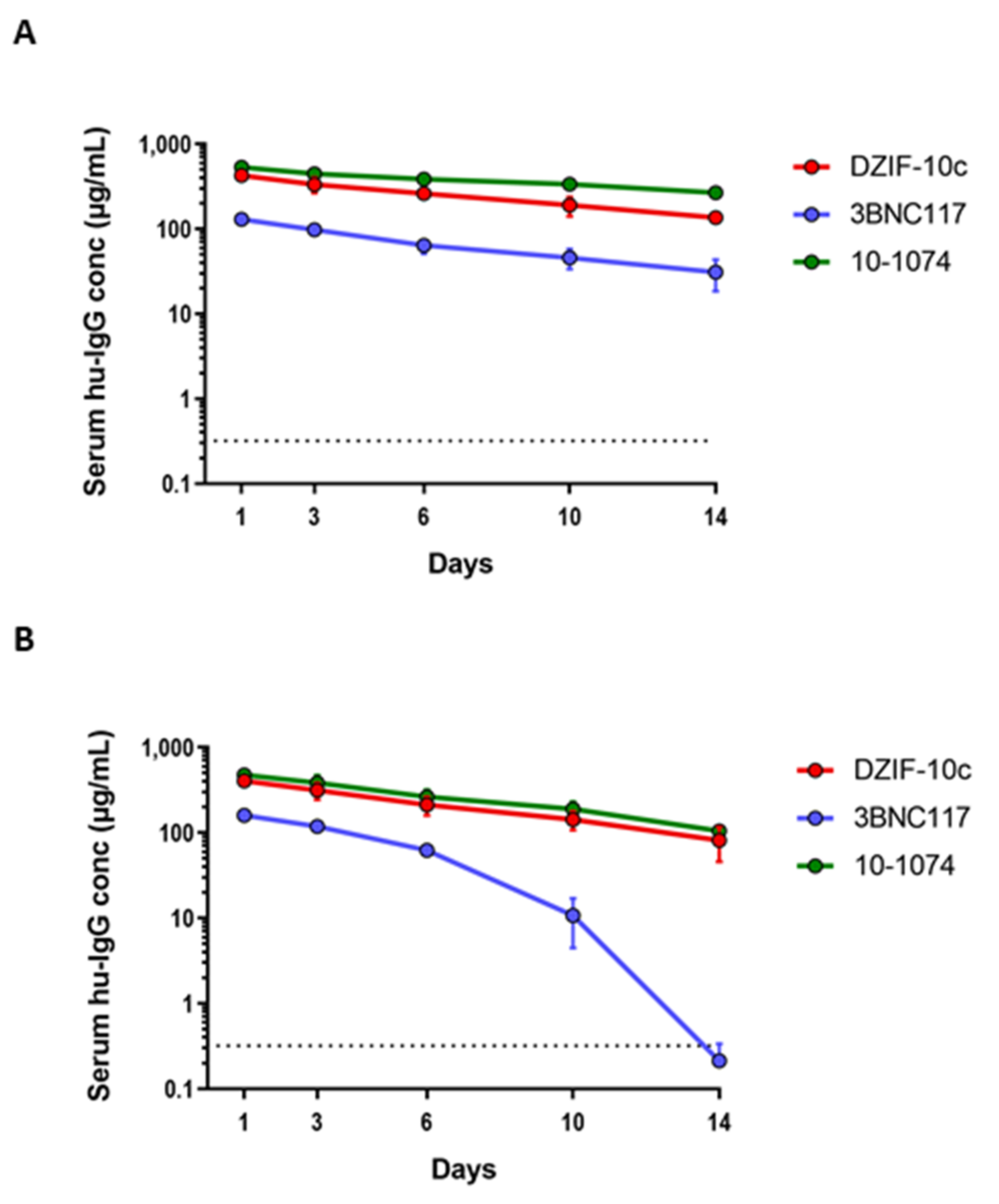 Viruses 13 01498 g003