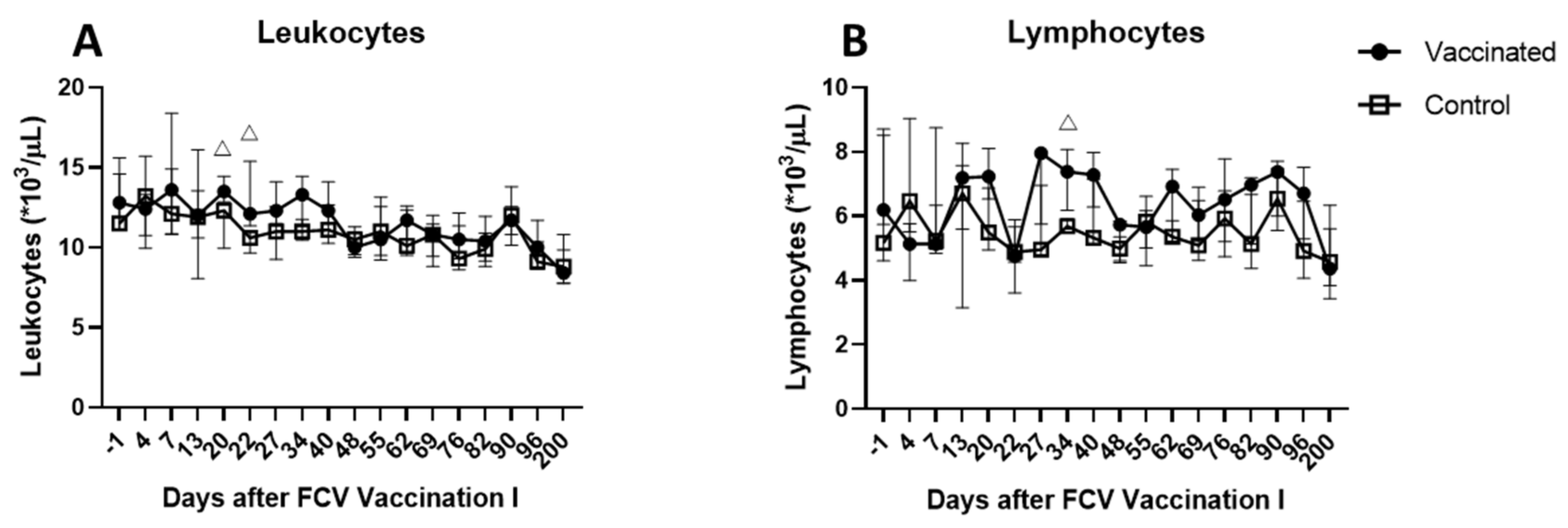 Viruses 13 01505 g002 550