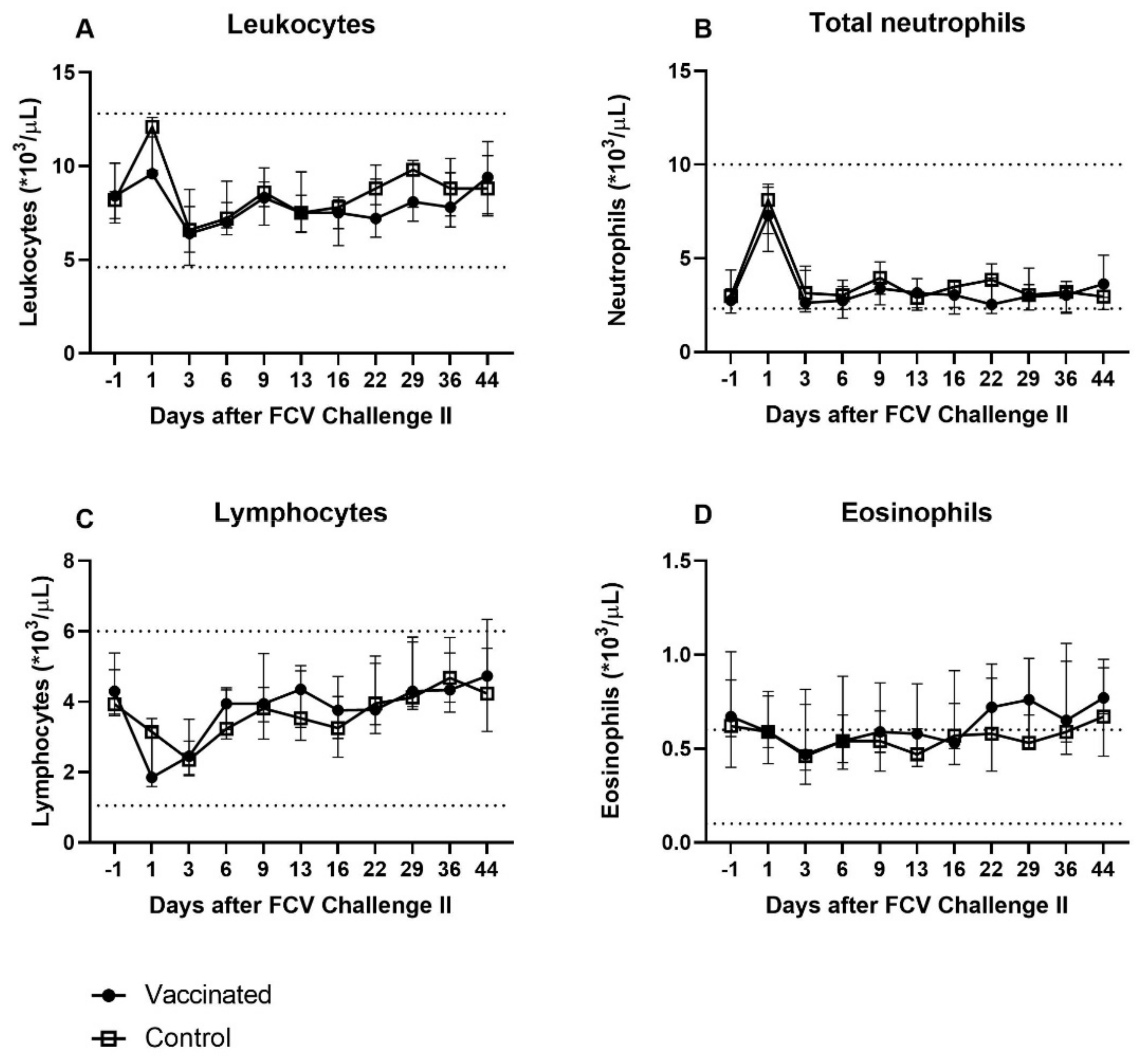 Viruses 13 01505 g009 550