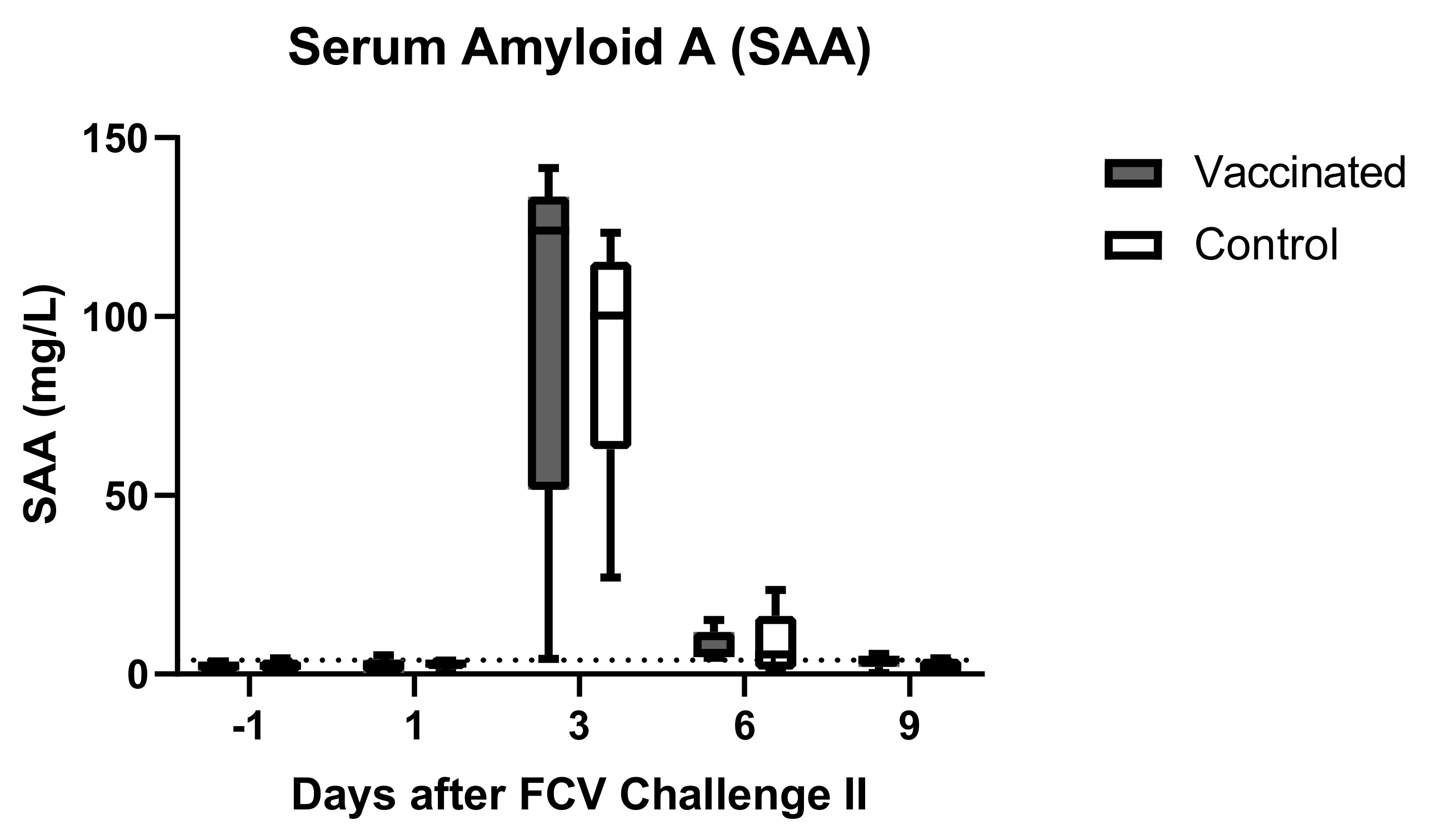Viruses 13 01505 g010 550
