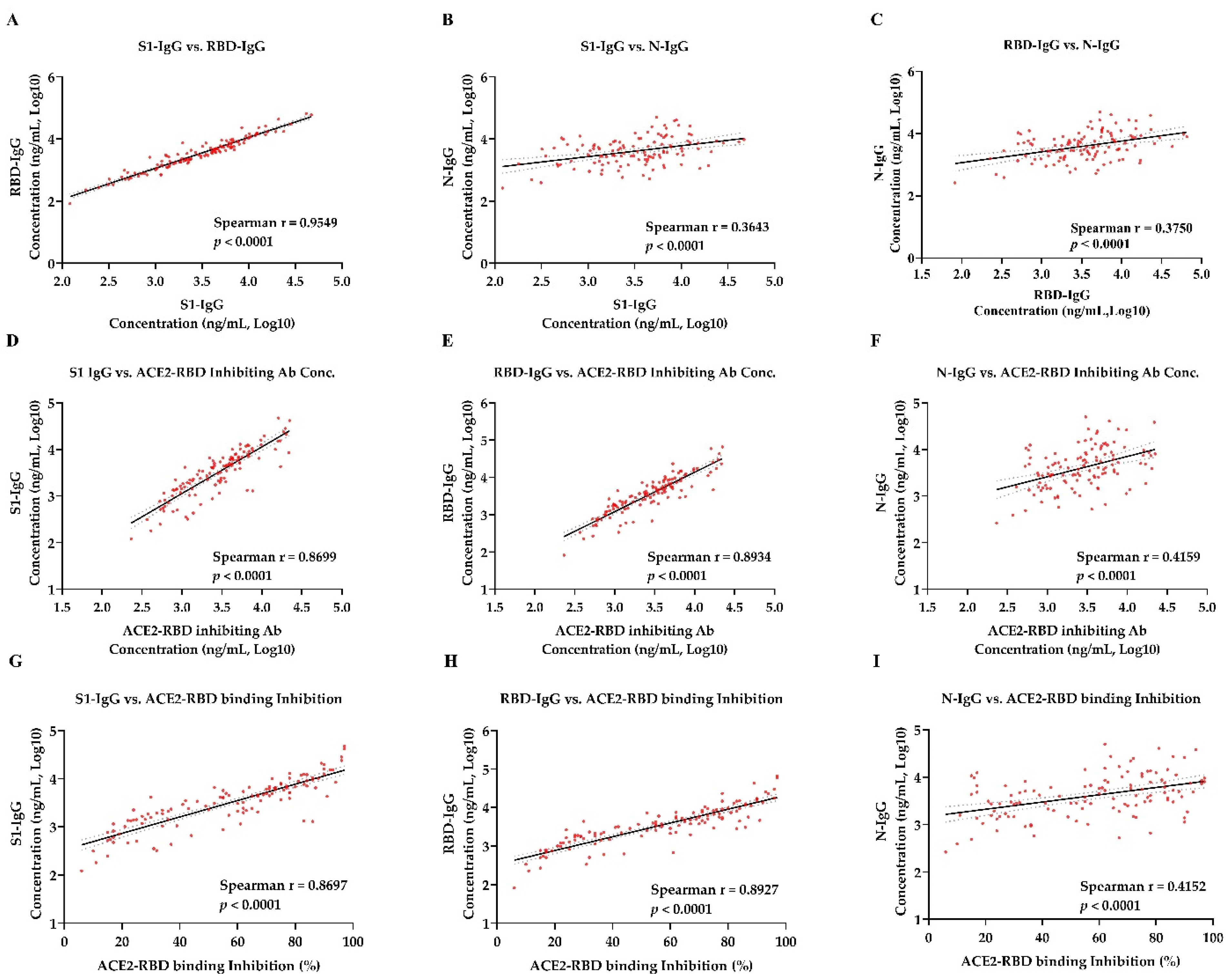Viruses 13 01508 g003