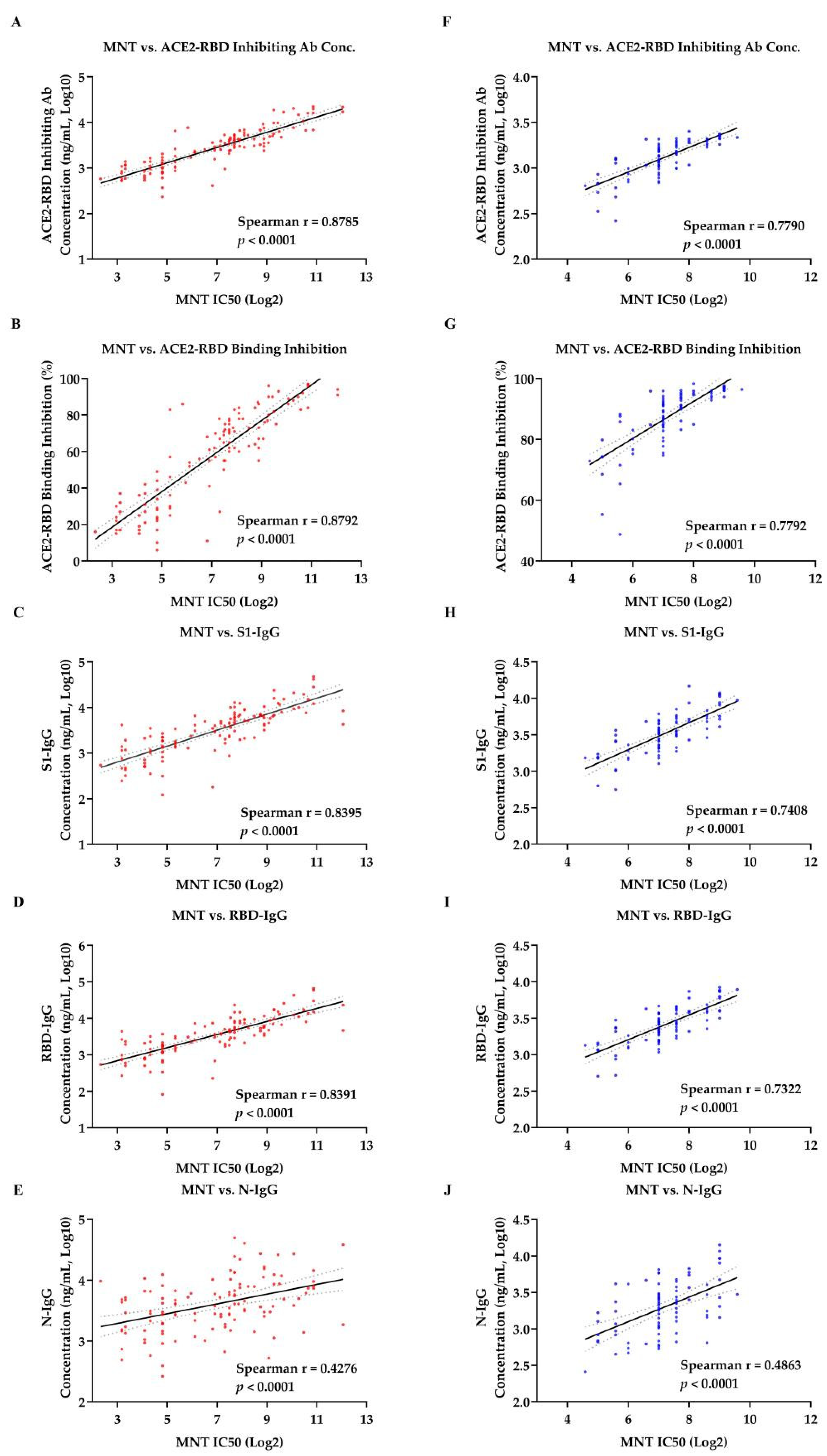 Viruses 13 01508 g005