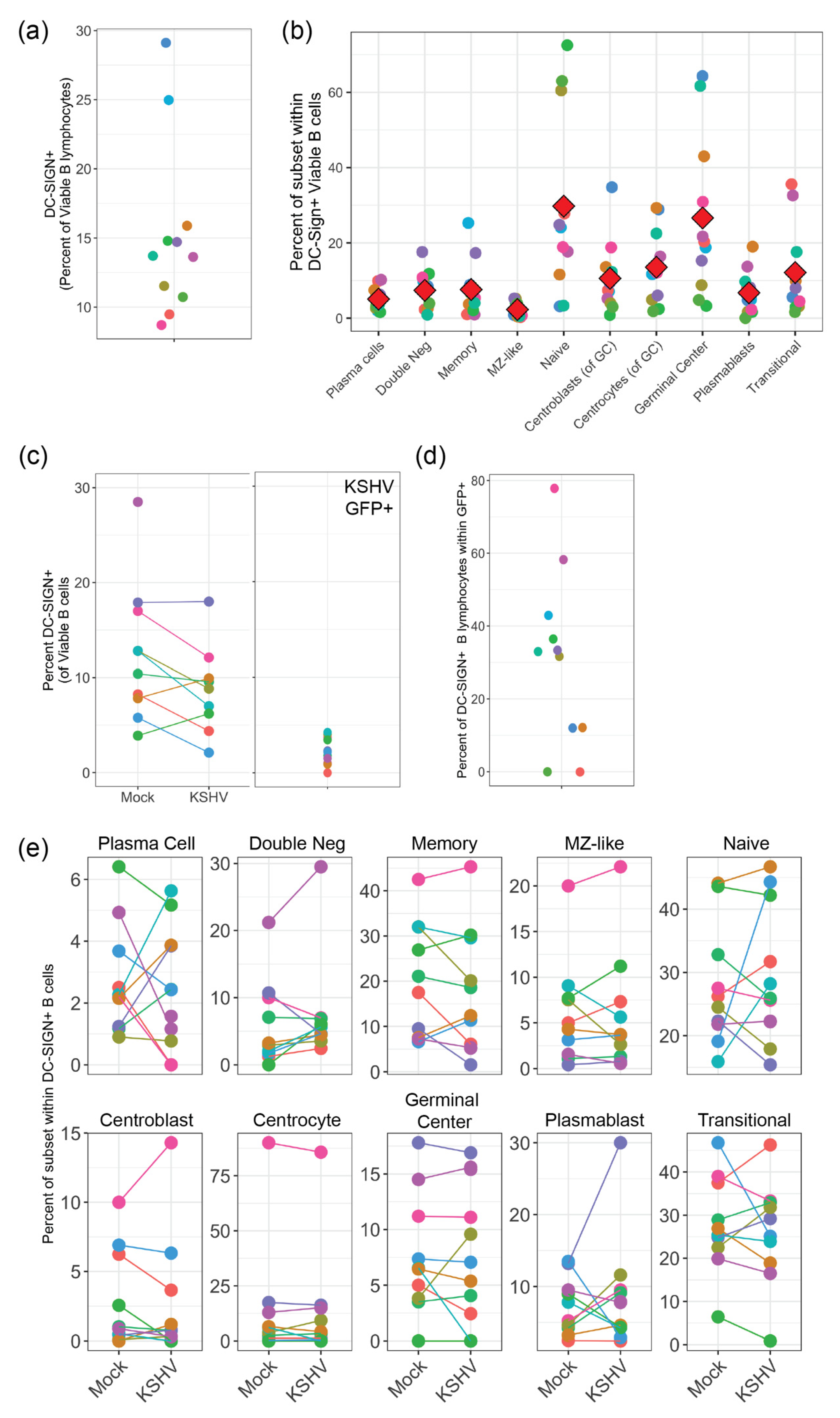 Viruses 13 01512 g001